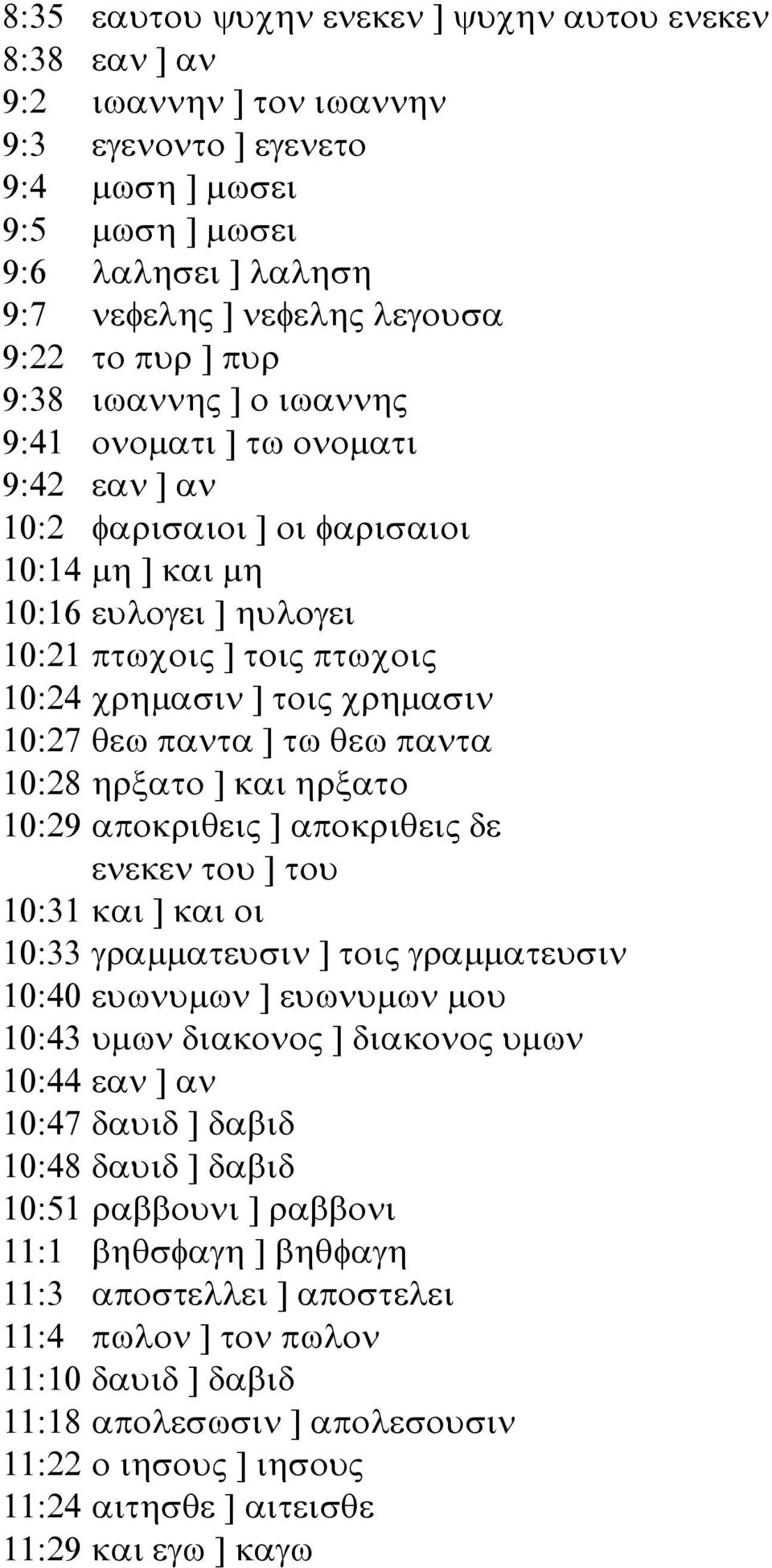 τοις χρηµασιν 10:27 θεω παντα ] τω θεω παντα 10:28 ηρξατο ] και ηρξατο 10:29 αποκριθεις ] αποκριθεις δε ενεκεν του ] του 10:31 και ] και οι 10:33 γραµµατευσιν ] τοις γραµµατευσιν 10:40 ευωνυµων ]