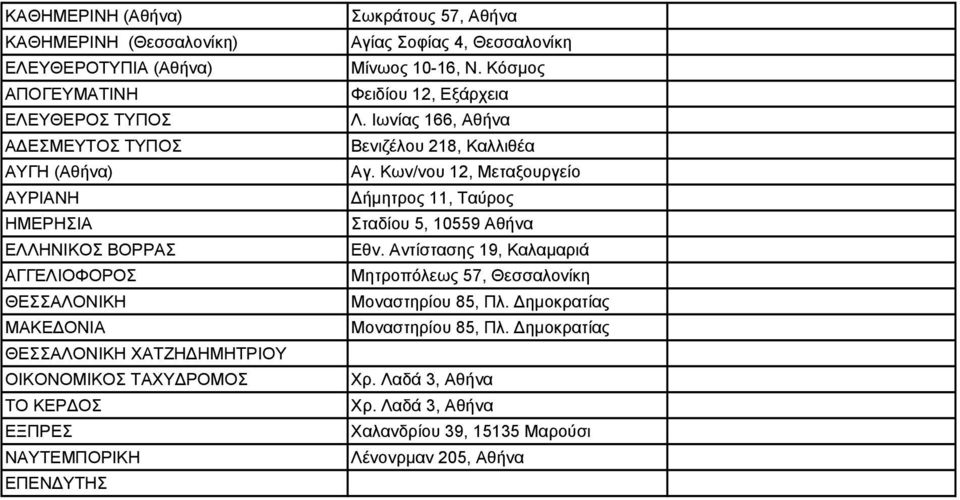 57, Αθήνα Αγίας Σοφίας 4, Μίνωος 10-16, Ν. Κόσµος Φειδίου 12, Εξάρχεια Λ. Ιωνίας 166, Αθήνα Βενιζέλου 218, Καλλιθέα Αγ.