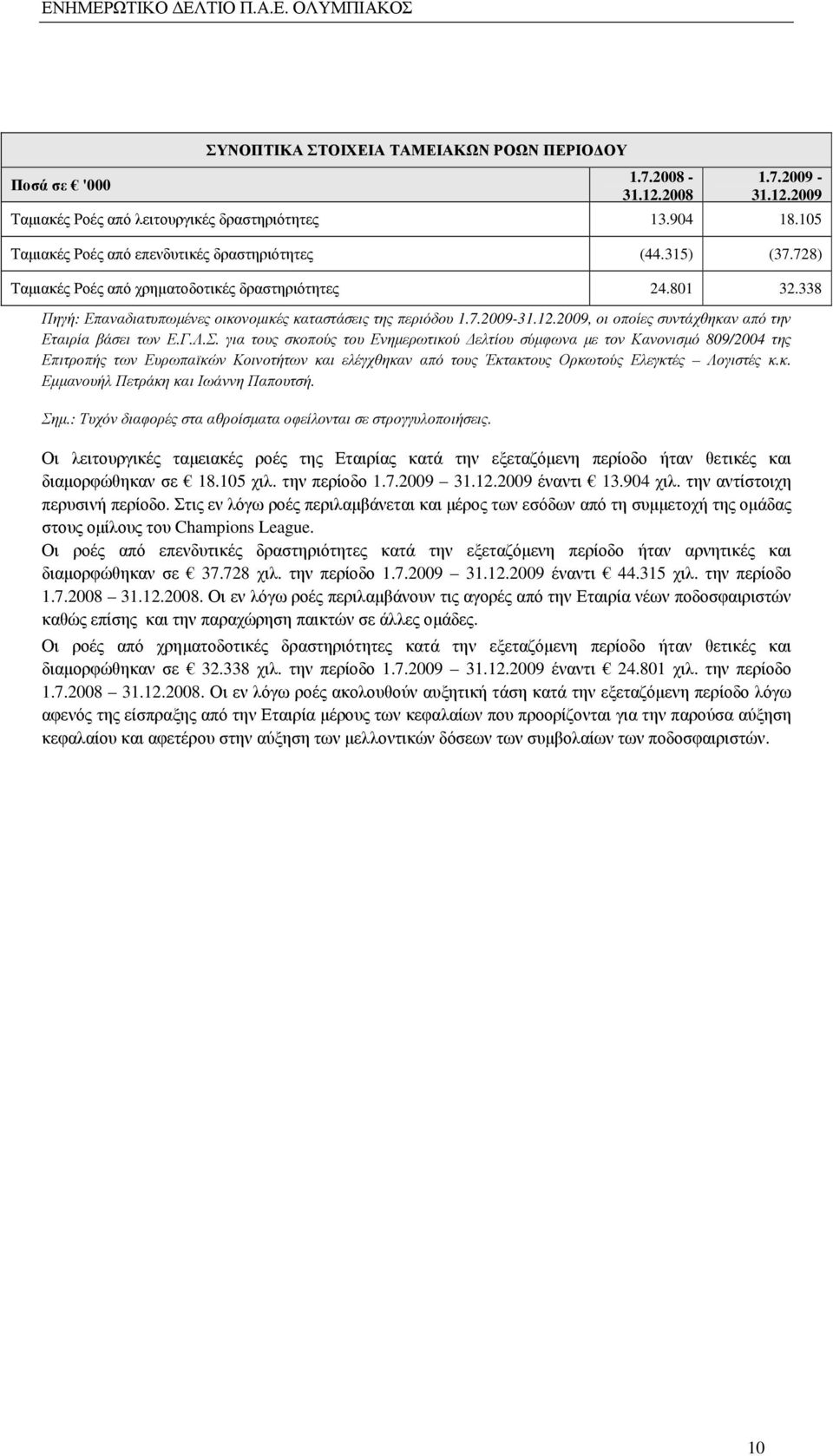 12.2009, οι οποίες συντάχθηκαν από την Εταιρία βάσει των Ε.Γ.Λ.Σ.