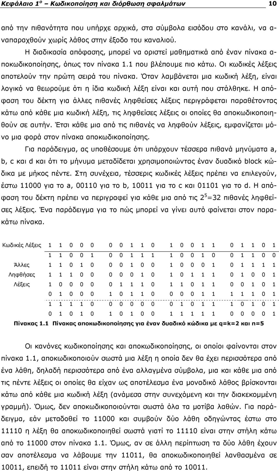 Όταν λαμβάνεται μια κωδική λέξη, είναι λογικό να θεωρούμε ότι η ίδια κωδική λέξη είναι και αυτή που στάλθηκε.