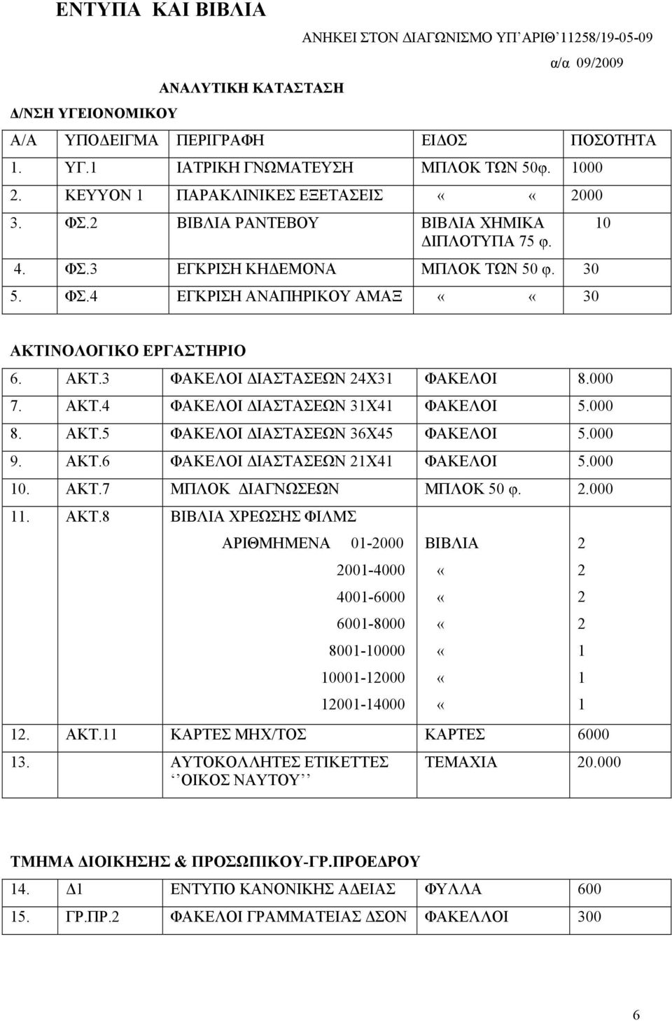 ΑΚΤ.3 ΦΑΚΕΛΟΙ ΔΙΑΣΤΑΣΕΩΝ 24Χ31 ΦΑΚΕΛΟΙ 8.000 7. ΑΚΤ.4 ΦΑΚΕΛΟΙ ΔΙΑΣΤΑΣΕΩΝ 31Χ41 ΦΑΚΕΛΟΙ 5.000 8. ΑΚΤ.5 ΦΑΚΕΛΟΙ ΔΙΑΣΤΑΣΕΩΝ 36Χ45 ΦΑΚΕΛΟΙ 5.000 9. ΑΚΤ.6 ΦΑΚΕΛΟΙ ΔΙΑΣΤΑΣΕΩΝ 21Χ41 ΦΑΚΕΛΟΙ 5.000 10. ΑΚΤ.7 ΜΠΛΟΚ ΔΙΑΓΝΩΣΕΩΝ ΜΠΛΟΚ 50 φ.