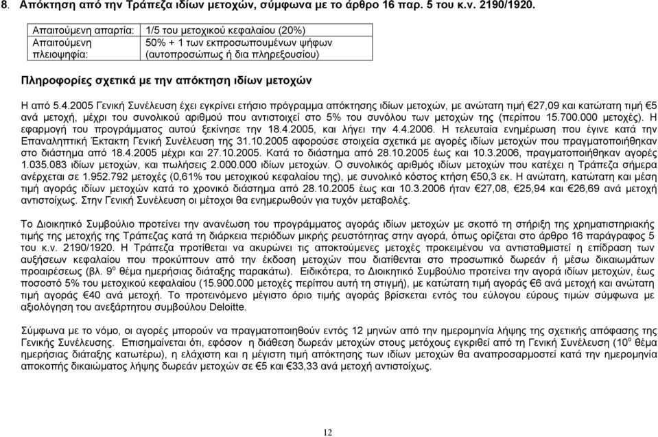 2005 Γενική Συνέλευση έχει εγκρίνει ετήσιο πρόγραµµα απόκτησης ιδίων µετοχών, µε ανώτατη τιµή 27,09 και κατώτατη τιµή 5 ανά µετοχή, µέχρι του συνολικού αριθµού που αντιστοιχεί στο 5% του συνόλου των