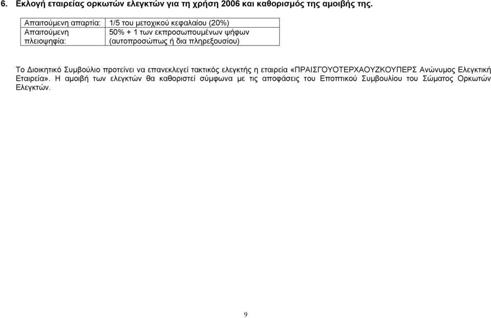 Το ιοικητικό Συµβούλιο προτείνει να επανεκλεγεί τακτικός ελεγκτής η εταιρεία «ΠΡΑΙΣΓΟΥΟΤΕΡΧΑΟΥΖΚΟΥΠΕΡΣ Ανώνυµος