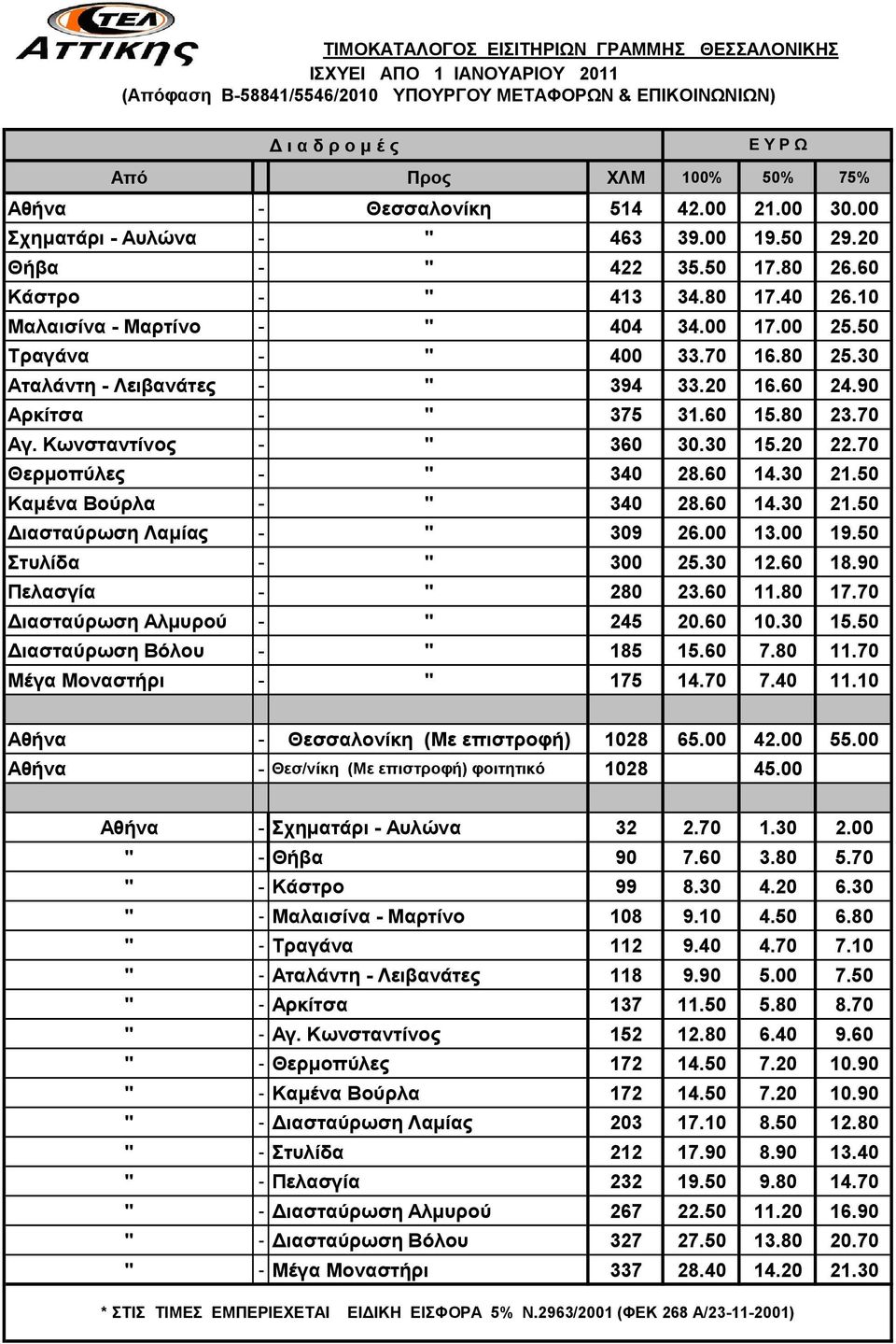 80 23.70 Αγ. Κωνσταντίνος - " 360 30.30 15.20 22.70 Θερμοπύλες - " 340 28.60 14.30 21.50 Καμένα Βούρλα - " 340 28.60 14.30 21.50 Διασταύρωση Λαμίας - " 309 26.00 13.00 19.50 Στυλίδα - " 300 25.30 12.