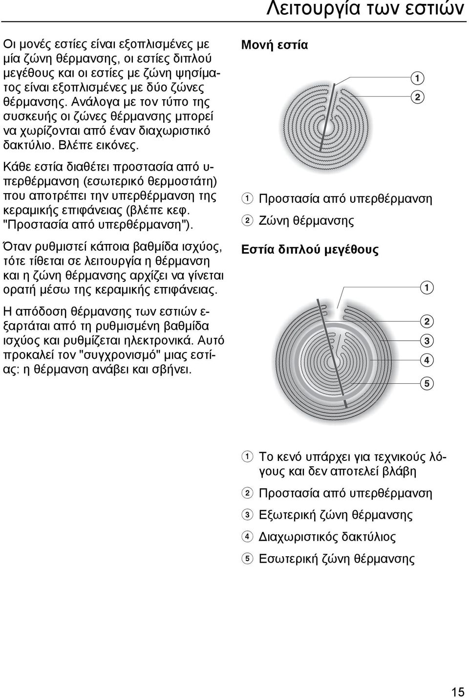 Κάθε εστία διαθέτει προστασία από υ- περθέρμανση (εσωτερικό θερμοστάτη) που αποτρέπει την υπερθέρμανση της κεραμικής επιφάνειας (βλέπε κεφ. "Προστασία από υπερθέρμανση").