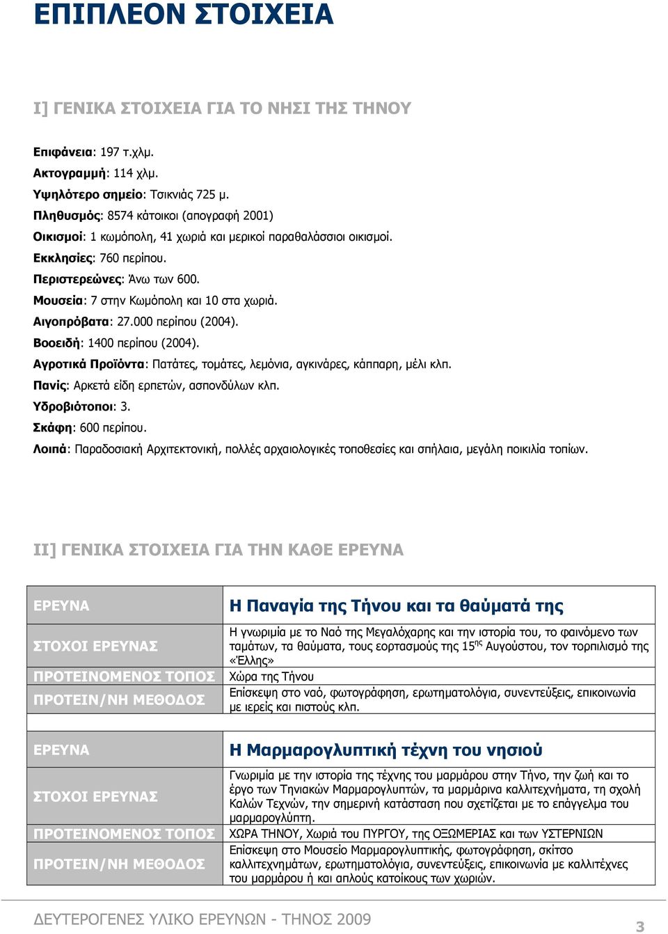 Μουσεία: 7 στην Κωµόπολη και 10 στα χωριά. Αιγοπρόβατα: 27.000 περίπου (2004). Βοοειδή: 1400 περίπου (2004). Αγροτικά Προϊόντα: Πατάτες, τοµάτες, λεµόνια, αγκινάρες, κάππαρη, µέλι κλπ.