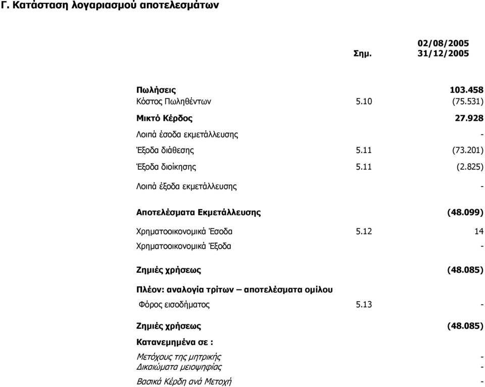 825) Λοιπά έξοδα εκµετάλλευσης - Αποτελέσµατα Εκµετάλλευσης (48.099) Χρηµατοοικονοµικά Έσοδα 5.