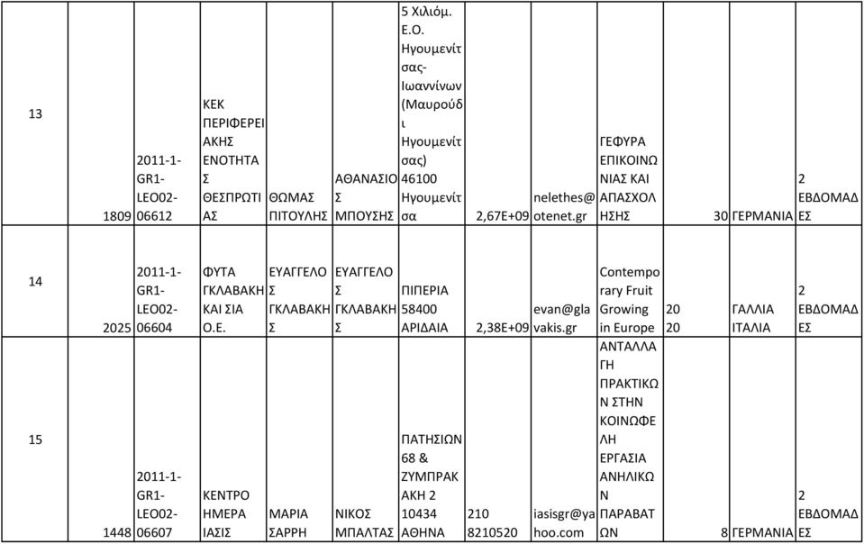 gr Contempo rary Fruit Growing in Europe 0 0 ΓΑΛΛΙΑ ΙΤΑΛΙΑ 15 1448 LEO0-06607 ΚΕΤΡΟ ΜΕΡΑ ΙΑΙ ΜΑΡΙΑ ΑΡΡ ΙΚΟ ΜΠΑΛΤΑ ΠΑΤΙ 68 & ΖΥΜΠΡΑΚ ΑΚ 10434