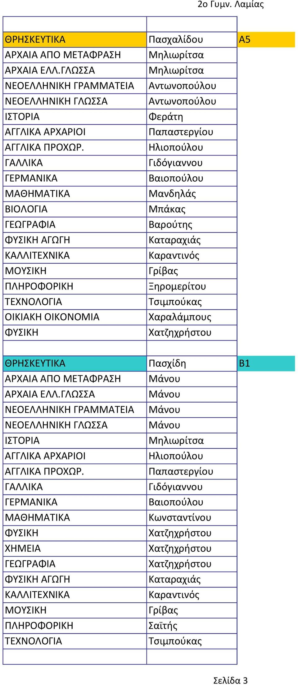 ΘΡΗΣΚΕΥΤΙΚΑ Πασχίδη Β1 ΑΡΧΑΙΑ ΑΠΟ ΜΕΤΑΦΡΑΣΗ Μάνου Μάνου