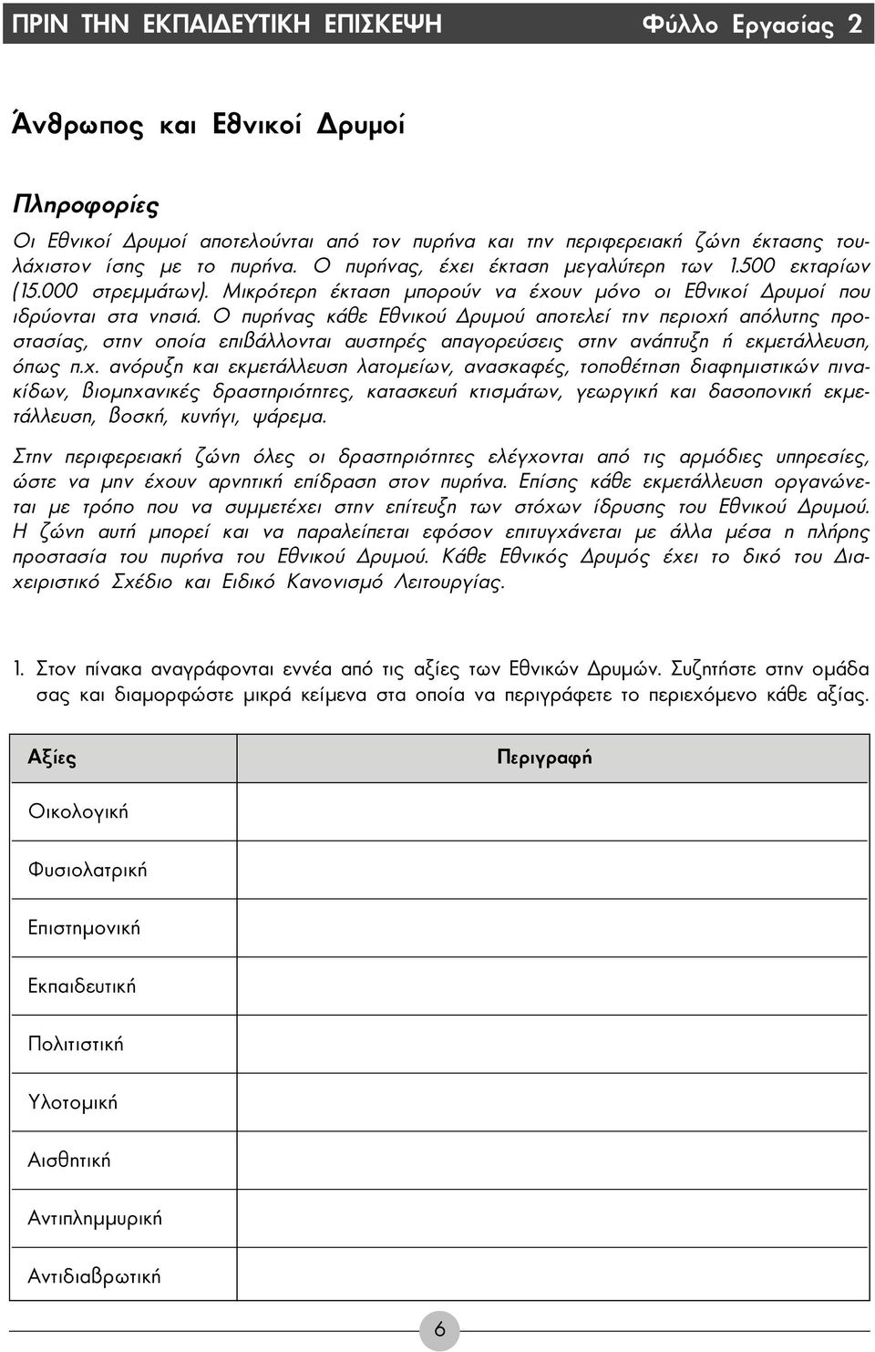 Ο πυρήνας κάθε Εθνικού ρυµού αποτελεί την περιοχή