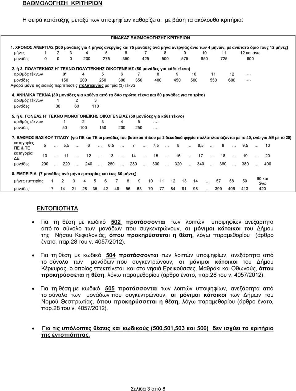 425 500 575 650 725 800 2. ή 3. ΠΟΛΥΤΕΚΝΟΣ Η ΤΕΚΝΟ ΠΟΛΥΤΕΚΝΗΣ ΟΙΚΟΓΕΝΕΙΑΣ (50 μονάδες για κάθε τέκνο) αριθμός τέκνων 3* 4 5 6 7 8 9 10 11 12. μονάδες 150 200 250 300 350 400 450 500 550 600.