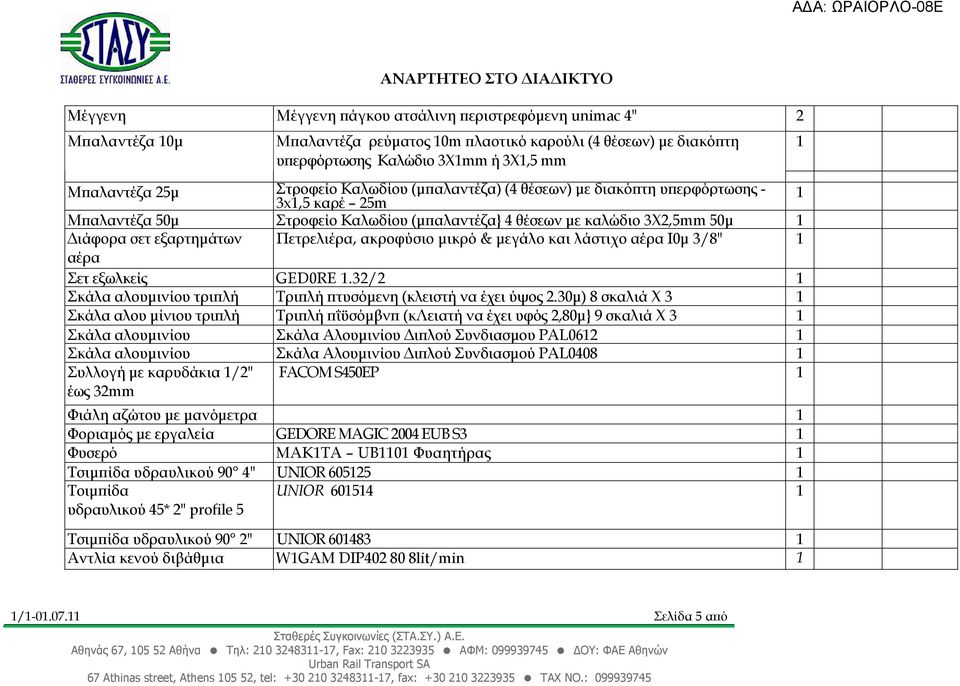 ακροφύσιο µικρό & µεγάλο και λάστιχο αέρα Ι0µ 3/8" 1 αέρα Σετ εξωλκείς GED0RE 1.32/2 1 Σκάλα αλουµινίου τρι λή Τρι λή τυσόµενη (κλειστή να έχει ύψος 2.