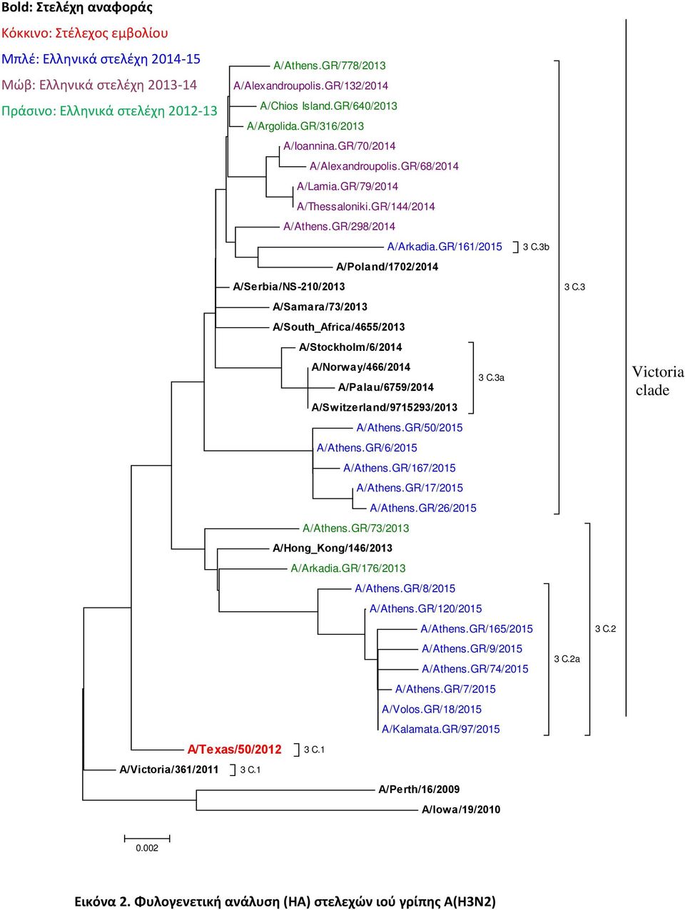 GR/161/2015 3 C.3b A/Poland/1702/2014 A/Serbia/NS-210/2013 3 C.3 A/Samara/73/2013 A/South_Africa/4655/2013 A/Stockholm/6/2014 A/Norway/466/2014 3 C.