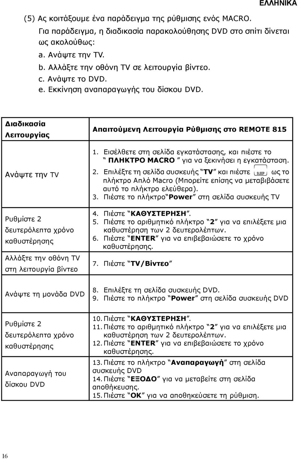 Εισέλθετε στη σελίδα εγκατάστασης, και πιέστε το ΠΛΗΚΤΡΟ MACRO για να ξεκινήσει η εγκατάσταση. Ανάψτε την TV Ρυθµίστε 2 δευτερόλεπτα χρόνο καθυστέρησης Αλλάξτε την οθόνη TV στη λειτουργία βίντεο 2.