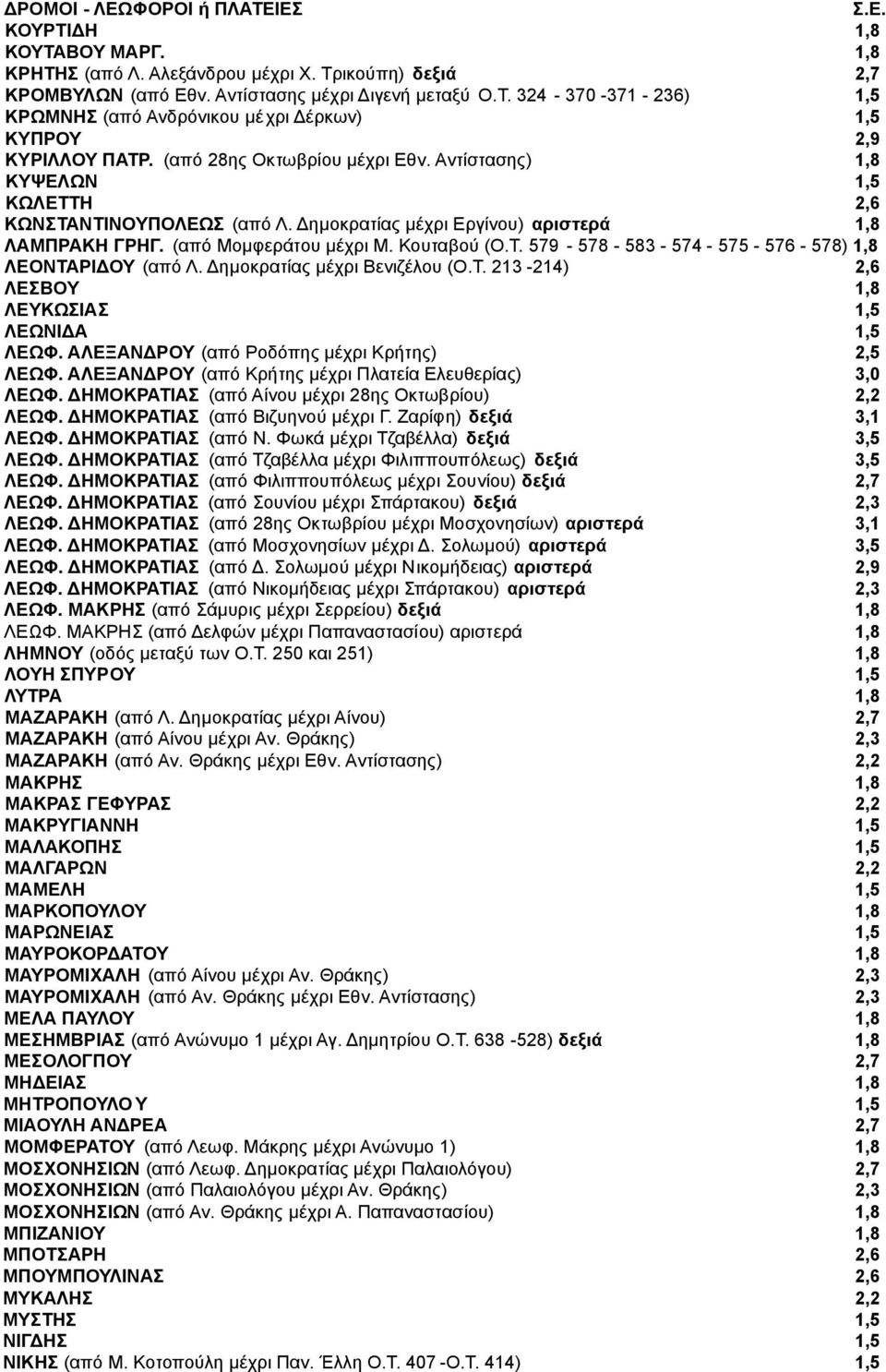 Δημοκρατίας μέχρι Βενιζέλου (Ο.Τ. 213-214) 2,6 ΛΕΣΒΟΥ 1,8 ΛΕΥΚΩΣΙΑΣ 1,5 ΛΕΩΝΙΔΑ 1,5 ΛΕΩΦ. ΑΛΕΞΑΝΔΡΟΥ (από Ροδόπης μέχρι Κρήτης) 2,5 ΛΕΩΦ. ΑΛΕΞΑΝΔΡΟΥ (από Κρήτης μέχρι Πλατεία Ελευθερίας) 3,0 ΛΕΩΦ.