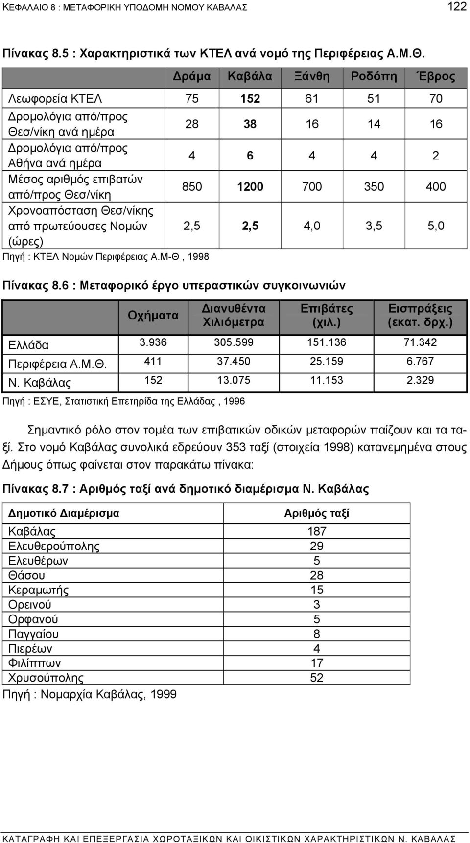 από πρωτεύουσες Νοµών (ώρες) Πηγή : ΚΤΕΛ Νοµών Περιφέρειας Α.Μ-Θ, 1998 28 38 16 14 16 4 6 4 4 2 850 1200 700 350 400 2,5 2,5 4,0 3,5 5,0 Πίνακας 8.