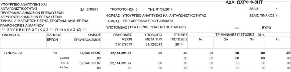 ΟΝΟΜΙ ΠΛΗΘΟ ΕΡΓΩΝ ΟΛΙΚΟ ΠΡΟΥΠΟΛ/ΜΟ ΠΛΗΡΩΜΕ ΜΕΧΡΙ 31/12/2013 ΥΠΟΛΟΙΠΟ ΜETA THN 31/12/2013 ΕΤΗΙΕ ΠΙΤΩΕΙ 2014