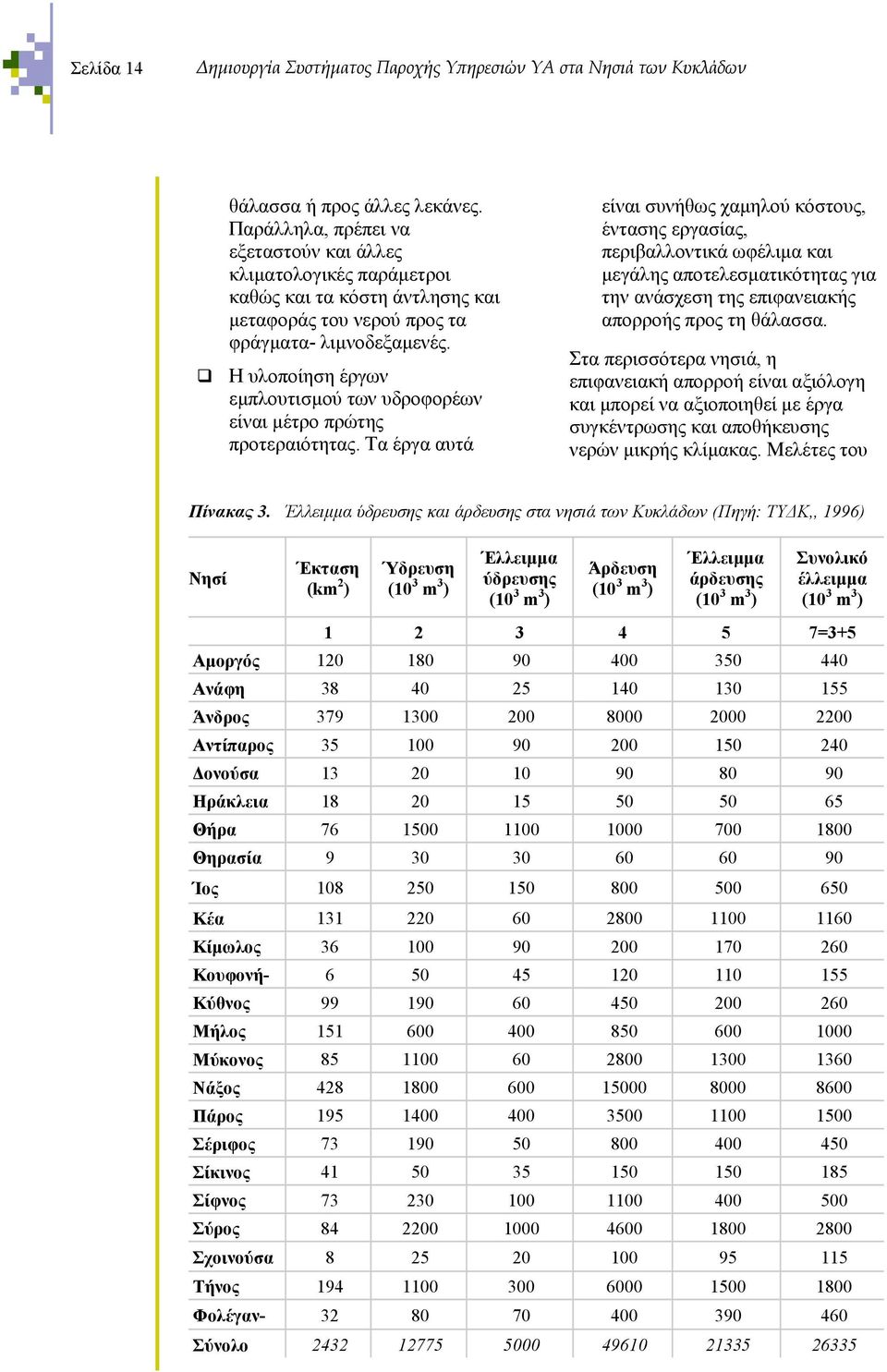 Η υλοποίηση έργων εµπλουτισµού των υδροφορέων είναι µέτρο πρώτης προτεραιότητας.