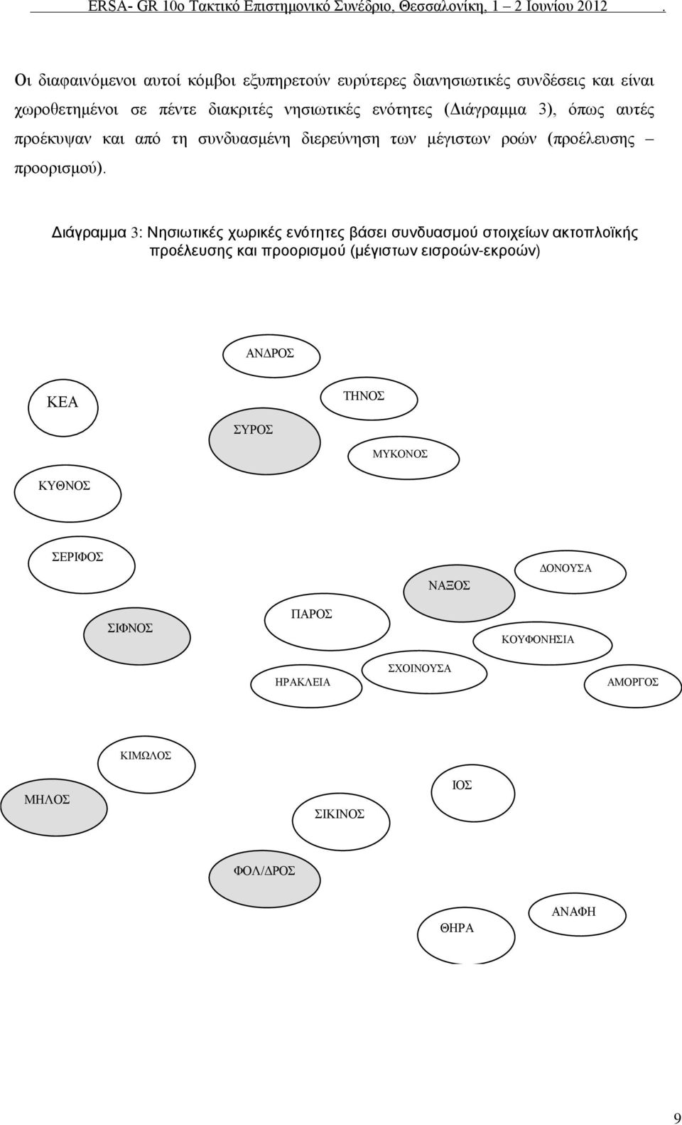 Διάγραμμα 3: Νησιωτικές χωρικές ενότητες βάσει συνδυασμού στοιχείων ακτοπλοϊκής προέλευσης και προορισμού (μέγιστων εισροών-εκροών)