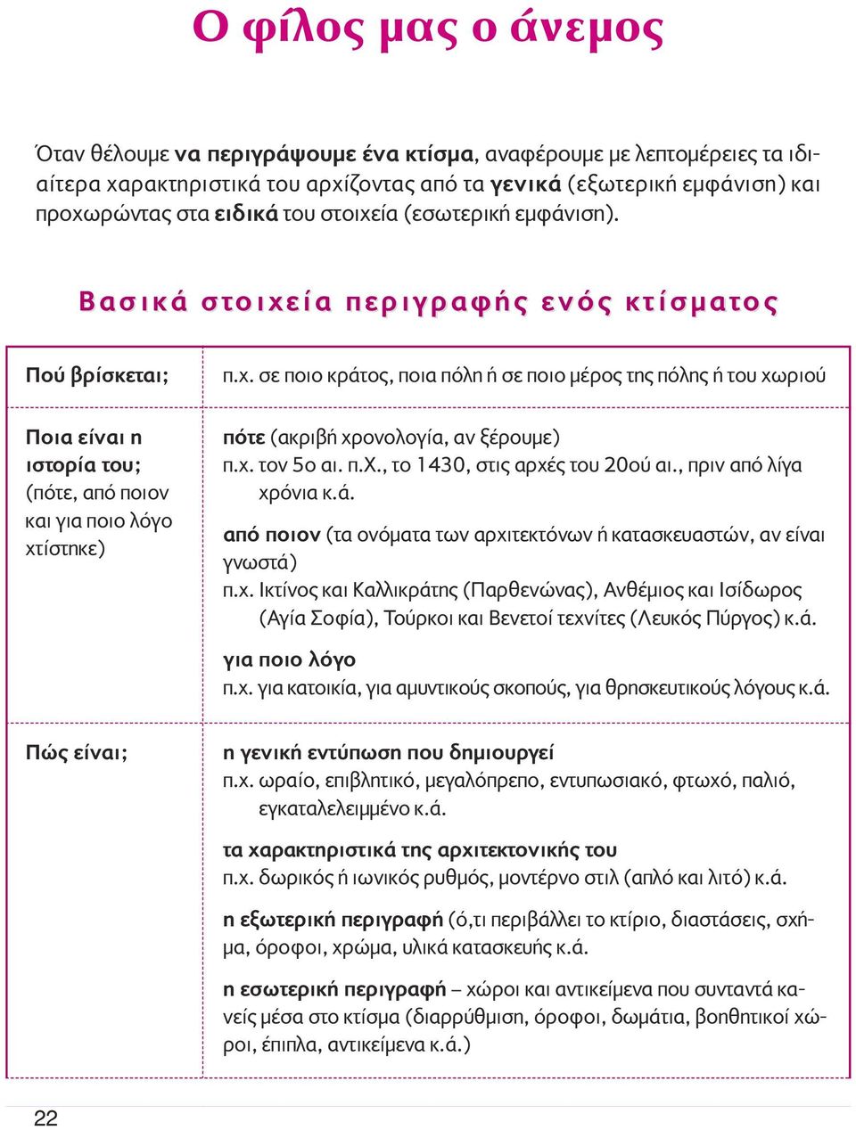 χ. τον 5ο αι. π.x., το 1430, στις αρχές του 20ού αι., πριν από λίγα χρόνια κ.ά. από ποιον (τα ονόµατα των αρχιτεκτόνων ή κατασκευαστών, αν είναι γνωστά) π.χ. Iκτίνος και Kαλλικράτης (Παρθενώνας), Aνθέµιος και Iσίδωρος (Aγία Σοφία), Tούρκοι και Bενετοί τεχνίτες (Λευκός Πύργος) κ.