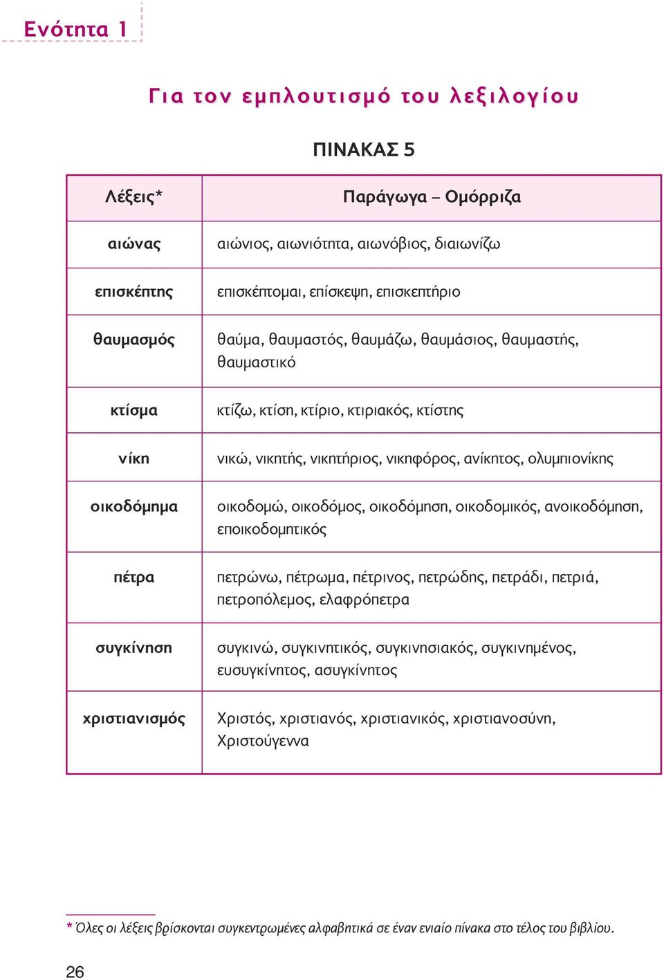 ανίκητος, ολυµπιονίκης οικοδοµώ, οικοδόµος, οικοδόµηση, οικοδοµικός, ανοικοδόµηση, εποικοδοµητικός πετρώνω, πέτρωµα, πέτρινος, πετρώδης, πετράδι, πετριά, πετροπόλεµος, ελαφρόπετρα συγκινώ,