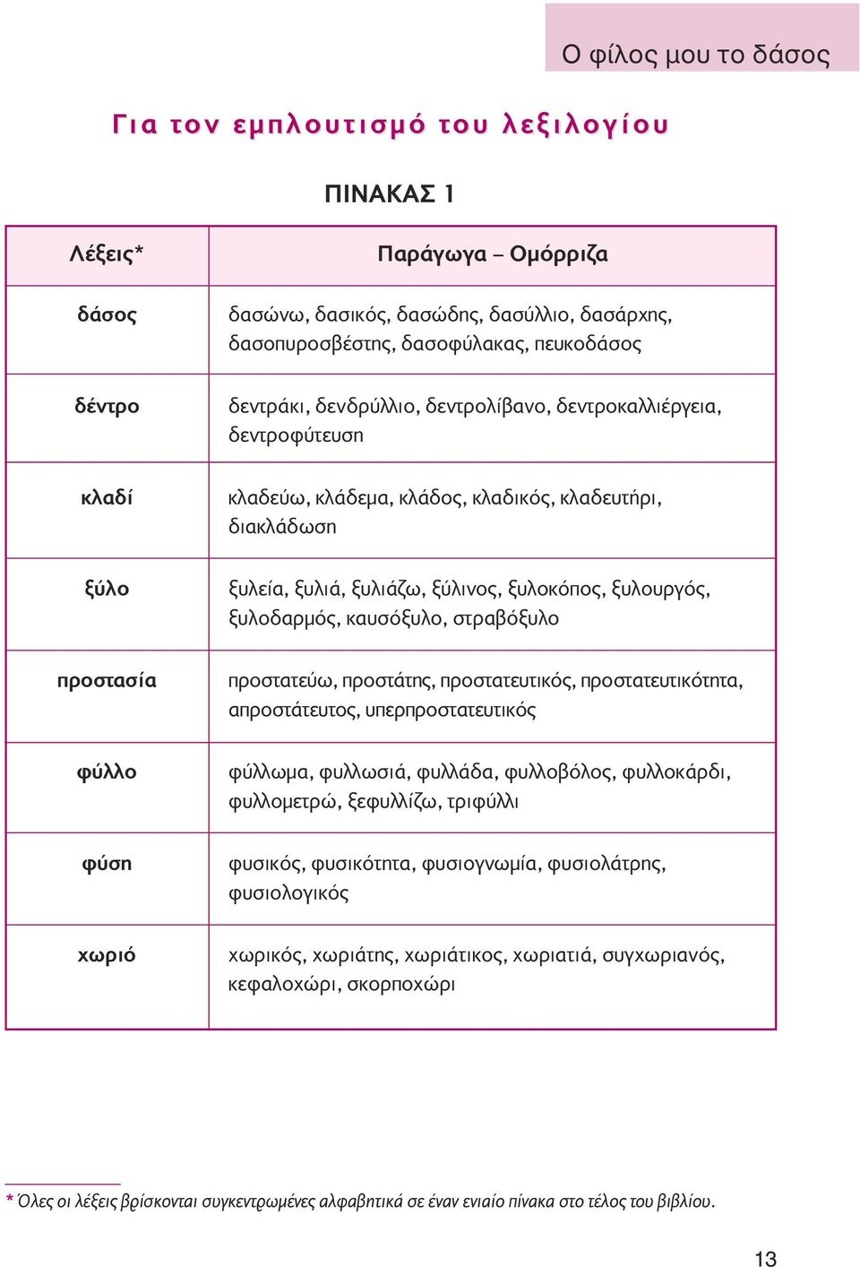 ξύλινος, ξυλοκόπος, ξυλουργός, ξυλοδαρµός, καυσόξυλο, στραβόξυλο προστατεύω, προστάτης, προστατευτικός, προστατευτικότητα, απροστάτευτος, υπερπροστατευτικός φύλλωµα, φυλλωσιά, φυλλάδα, φυλλοβόλος,