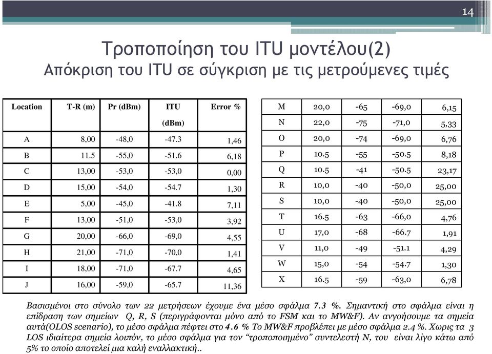 8-53,0-69,0-70,0-67.7-65.7 0,00 1,30 7,11 3,92 4,55 1,41 4,65 11,36 Q R S T U V W X 10.5 10,0 10,0 16.5 17,0 11,0 15,0 16.5-41 -40-40 -63-68 -49-54 -59-50.5-50,0-50,0-66,0-66.7-51.1-54.