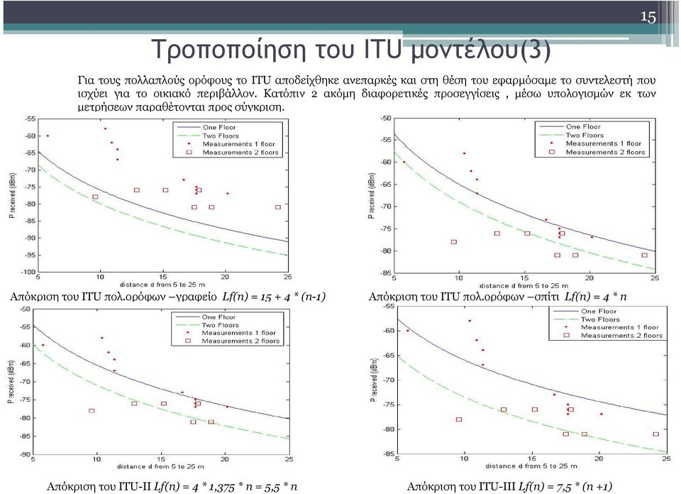 Κατόπιν 2 ακόµη διαφορετικές προσεγγίσεις, µέσω υπολογισµών εκ των µετρήσεων παραθέτονται προς σύγκριση.