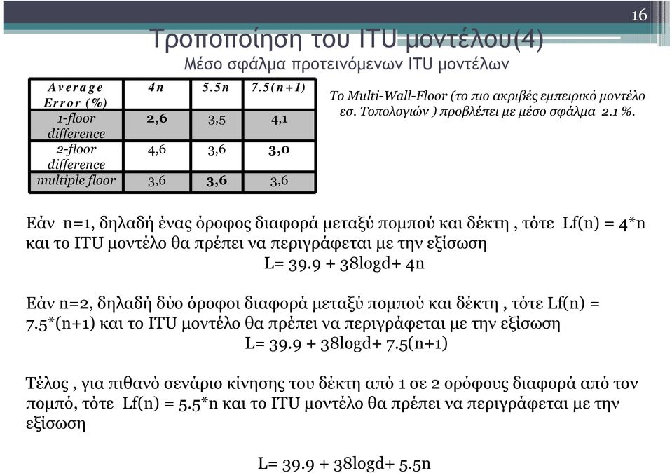 Τοπολογιών ) προβλέπει µε µέσο σφάλµα 2.1 %. Εάν n=1, δηλαδή ένας όροφος διαφορά µεταξύ ποµπού και δέκτη, τότε Lf(n) = 4*n και το ITU µοντέλο θα πρέπει να περιγράφεται µετηνεξίσωση L= 39.