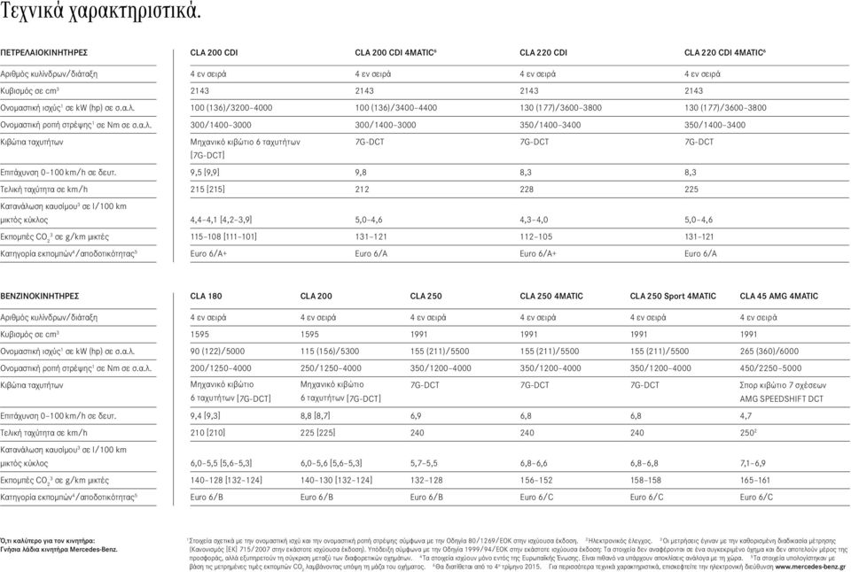 Ονομαστική ισχύς 1 σε kw (hp) σε σ.α.λ.