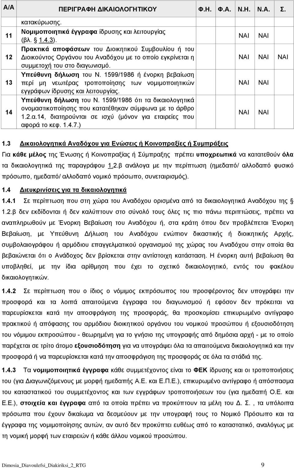 1599/1986 ή ένορκη βεβαίωση περί μη νεωτέρας τροποποίησης των νομιμοποιητικών εγγράφων ίδρυσης και λειτουργίας. Υπεύθυνη δήλωση του Ν.