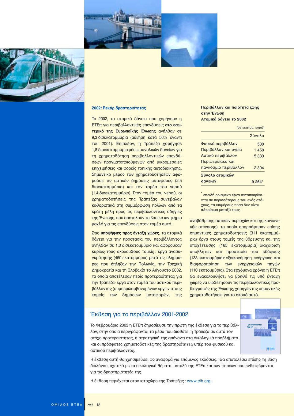 Eπιπλέον, η Tράπεζα χορήγησε 1,8 δισεκατοµµ ριο µέσω συνολικών δανείων για τη χρηµατοδ τηση περιβαλλοντικών επενδ σεων πραγµατοποιο µενων απ µικροµεσαίες επιχειρήσεις και φορείς τοπικής αυτοδιοίκησης.