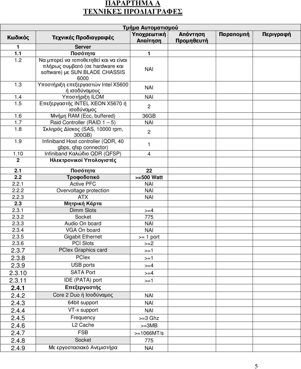 5 Eπεξεργαστής INTEL ΧΕΟΝ X5670 ή ισοδύναµος 2 1.6 Μνήµη RAM (Ecc, buffered) 36GB 1.7 Raid Controller (RAID 1 5) NAI 1.8 Σκληρός ίσκος (SAS, 10000 rpm, 300GB) 1.