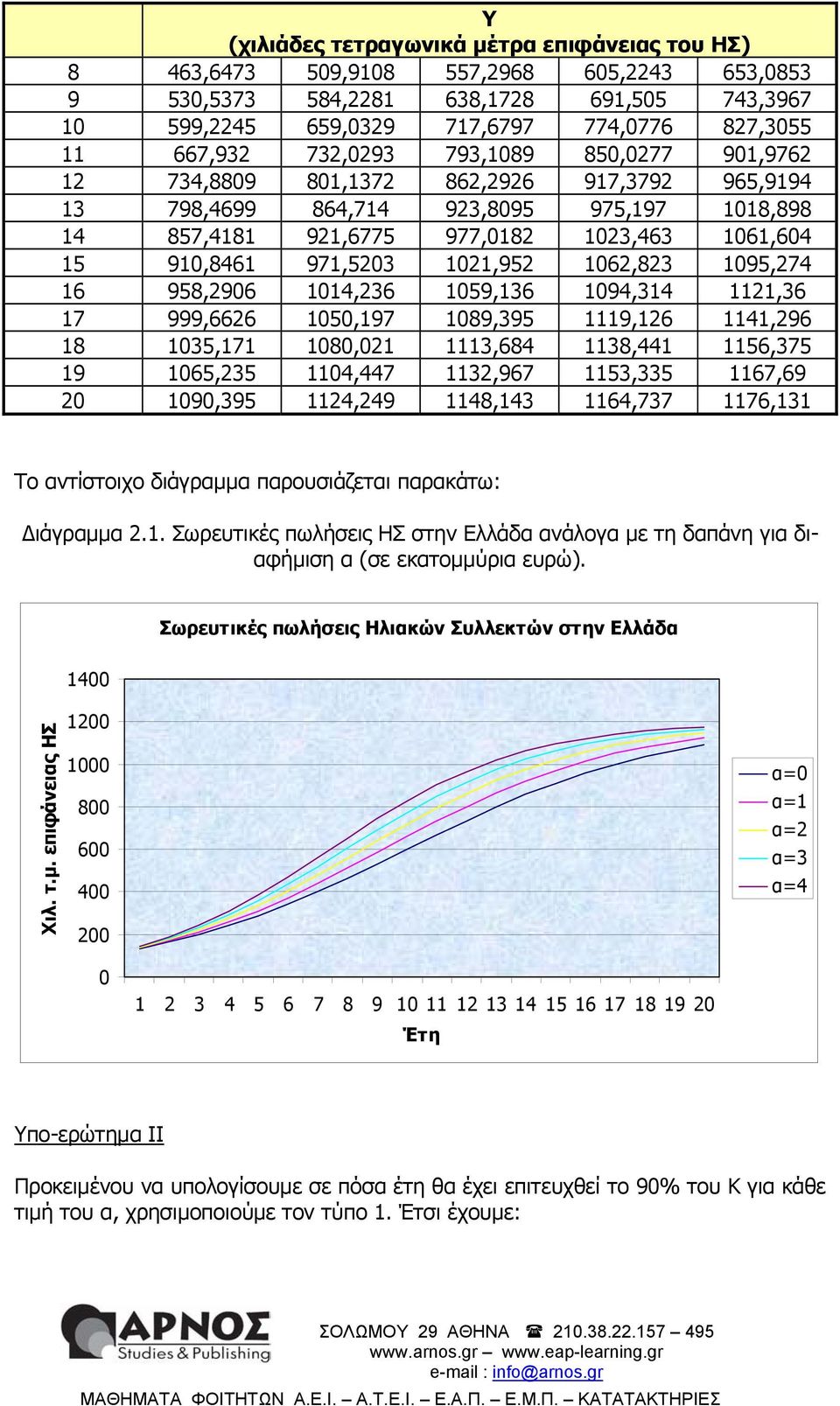 958,2906 04,236 059,36 094,34 2,36 7 999,6626 050,97 089,395 9,26 4,296 8 035,7 080,02 3,684 38,44 56,375 9 065,235 04,447 32,967 53,335 67,69 20 090,395 24,249 48,43 64,737 76,3 Το αντίστοιχο