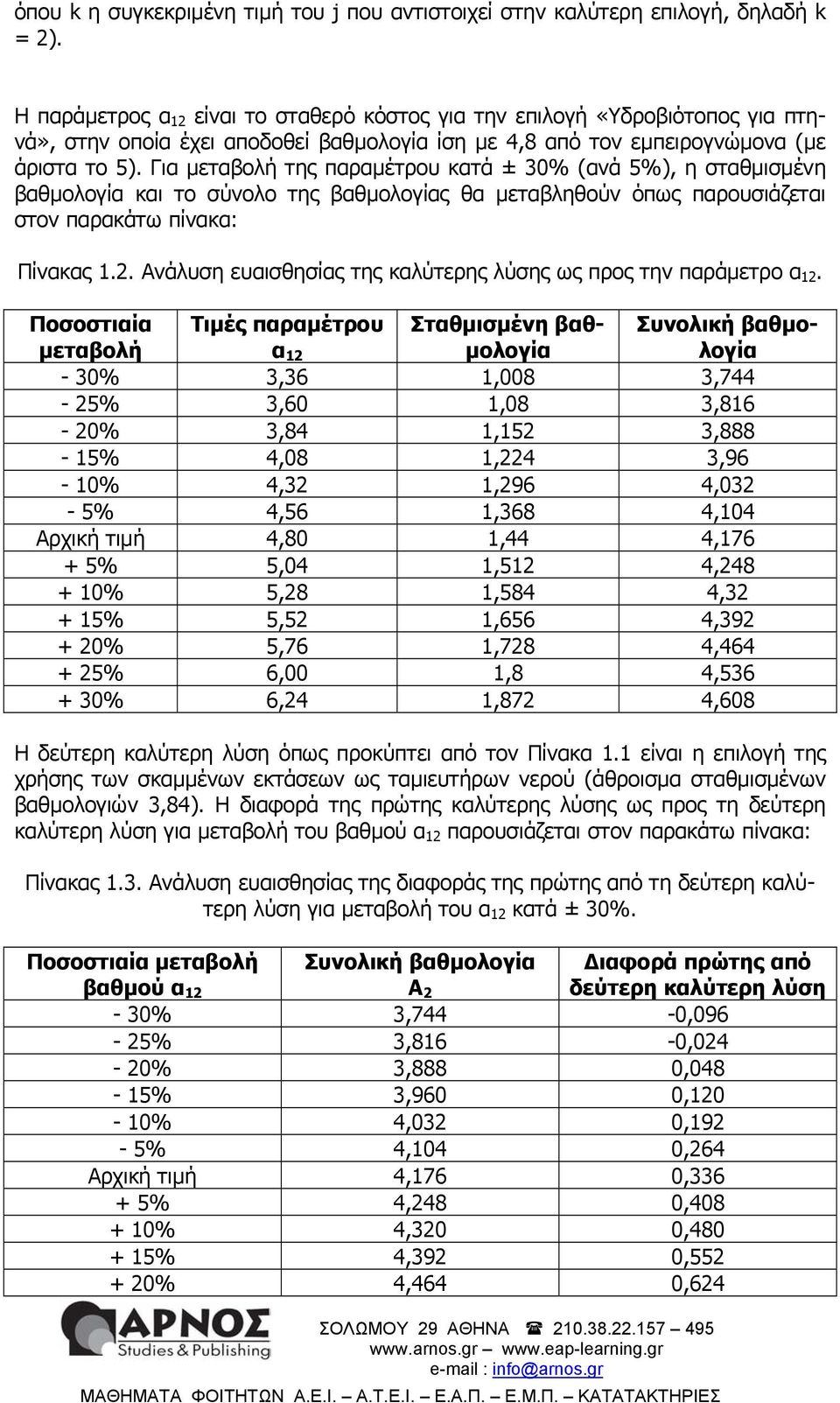 Για µεταβολή της παραµέτρου κατά ± 30% (ανά 5%), η σταθµισµένη βαθµολογία και το σύνολο της βαθµολογίας θα µεταβληθούν όπως παρουσιάζεται στον παρακάτω πίνακα: Πίνακας.2.