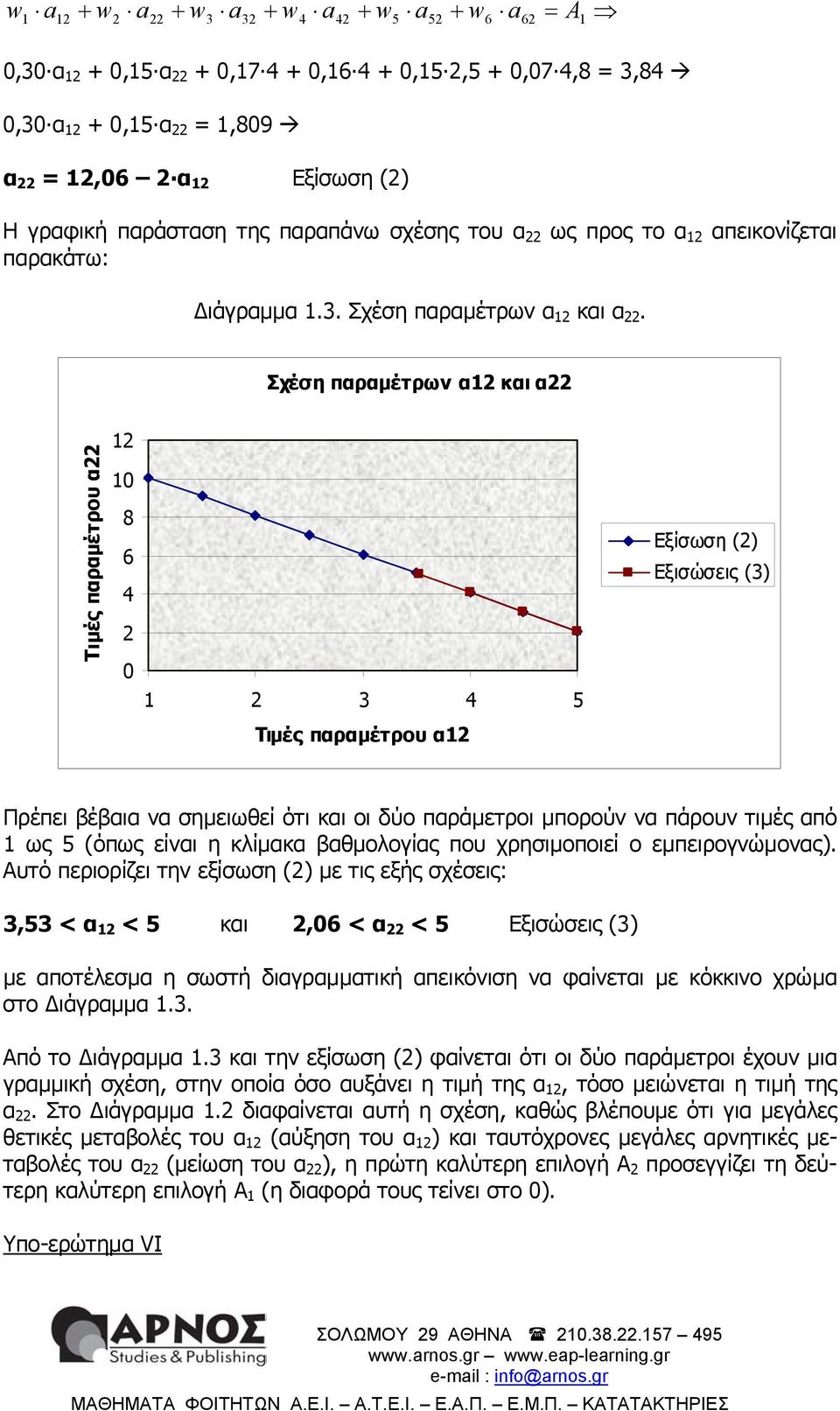 Σχέση παραµέτρων α2 και α22 Τιµές παραµέτρου α22 2 0 8 6 4 2 0 2 3 4 5 Τιµές παραµέτρου α2 Εξίσωση (2) Εξισώσεις (3) Πρέπει βέβαια να σηµειωθεί ότι και οι δύο παράµετροι µπορούν να πάρουν τιµές από