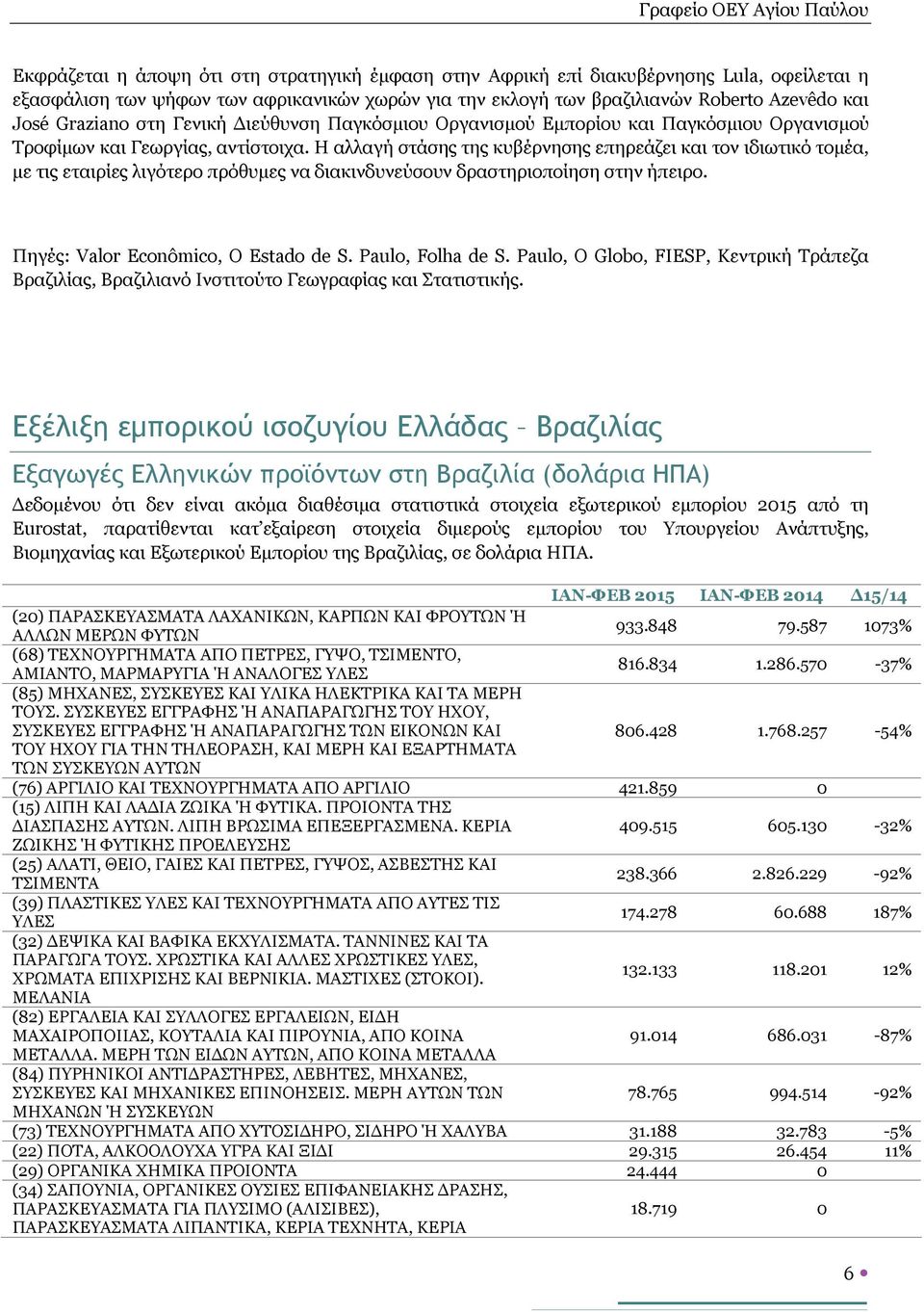 Η αλλαγή στάσης της κυβέρνησης επηρεάζει και τον ιδιωτικό τομέα, με τις εταιρίες λιγότερο πρόθυμες να διακινδυνεύσουν δραστηριοποίηση στην ήπειρο. Πηγές: Valor Econômico, O Estado de S.