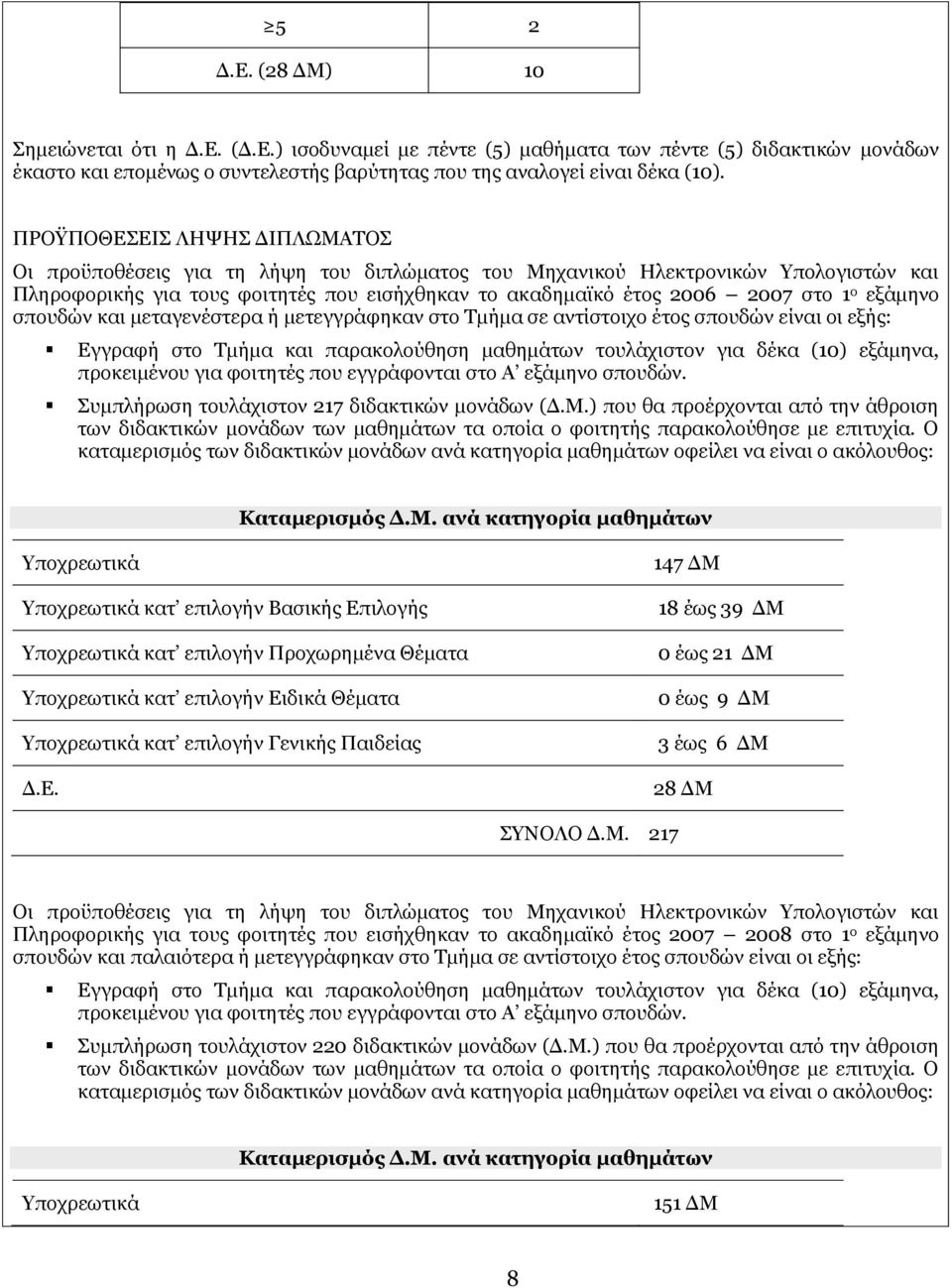 σπουδών και μεταγενέστερα ή μετεγγράφηκαν στο Τμήμα σε αντίστοιχο έτος σπουδών είναι οι εξής: Εγγραφή στο Τμήμα και παρακολούθηση μαθημάτων τουλάχιστον για δέκα () εξάμηνα, προκειμένου για φοιτητές