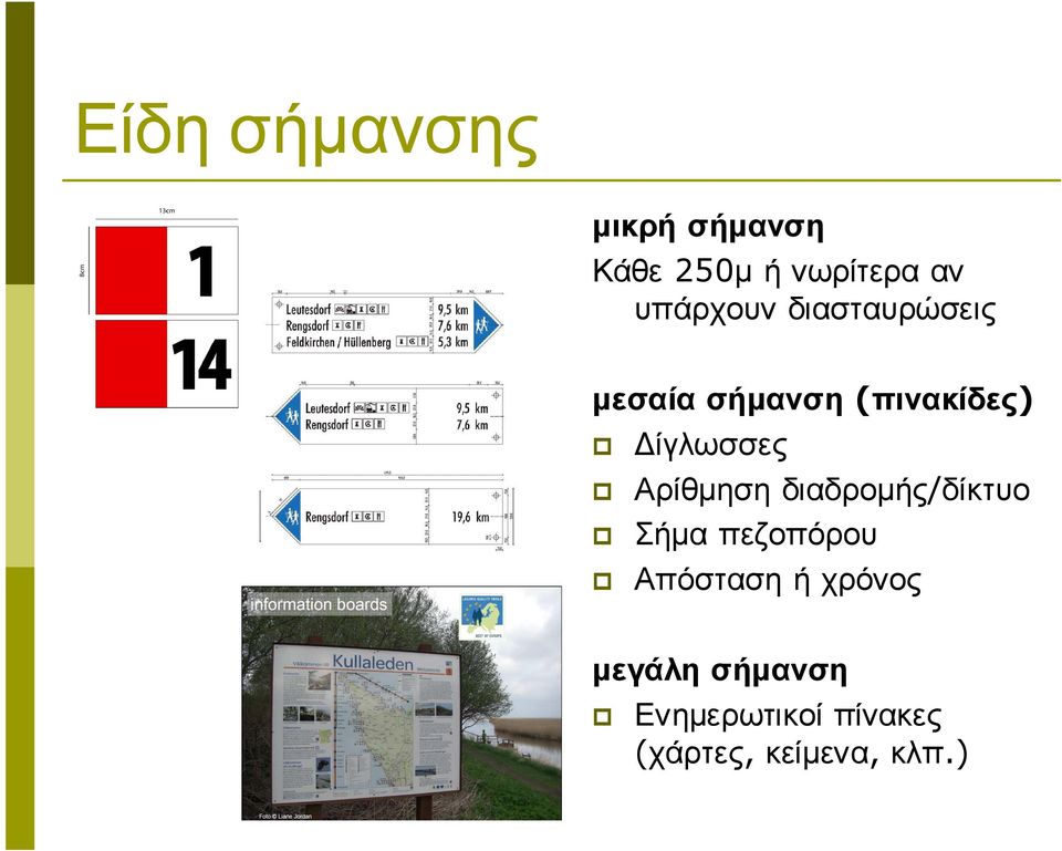 ίγλωσσες Αρίθµηση διαδροµής/δίκτυο Σήµα πεζοπόρου