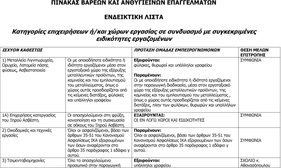 2) Νηθνδνκηθέο θαη ηερληθέο εξγαζίεο Νη κε νπνηαδήπνηε εηδηθφηεηα ή ηδηφηεηα εξγαδφκελνη κέζα ζηνλ εξγνηαμηαθφ ρψξν ηεο εμφξπμεο κεηαιιεπηηθψλ πξντφλησλ, ηεο θακηλείαο θαη ηνπ εκπινπηηζκνχ ηνπ