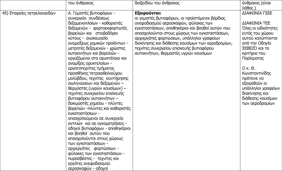 απηνθηλήησλ, ζεξκαζηέο πγξψλ θαπζίκσλ 45) Δηαηξείεο πεηξειαηνεηδψλ Α.