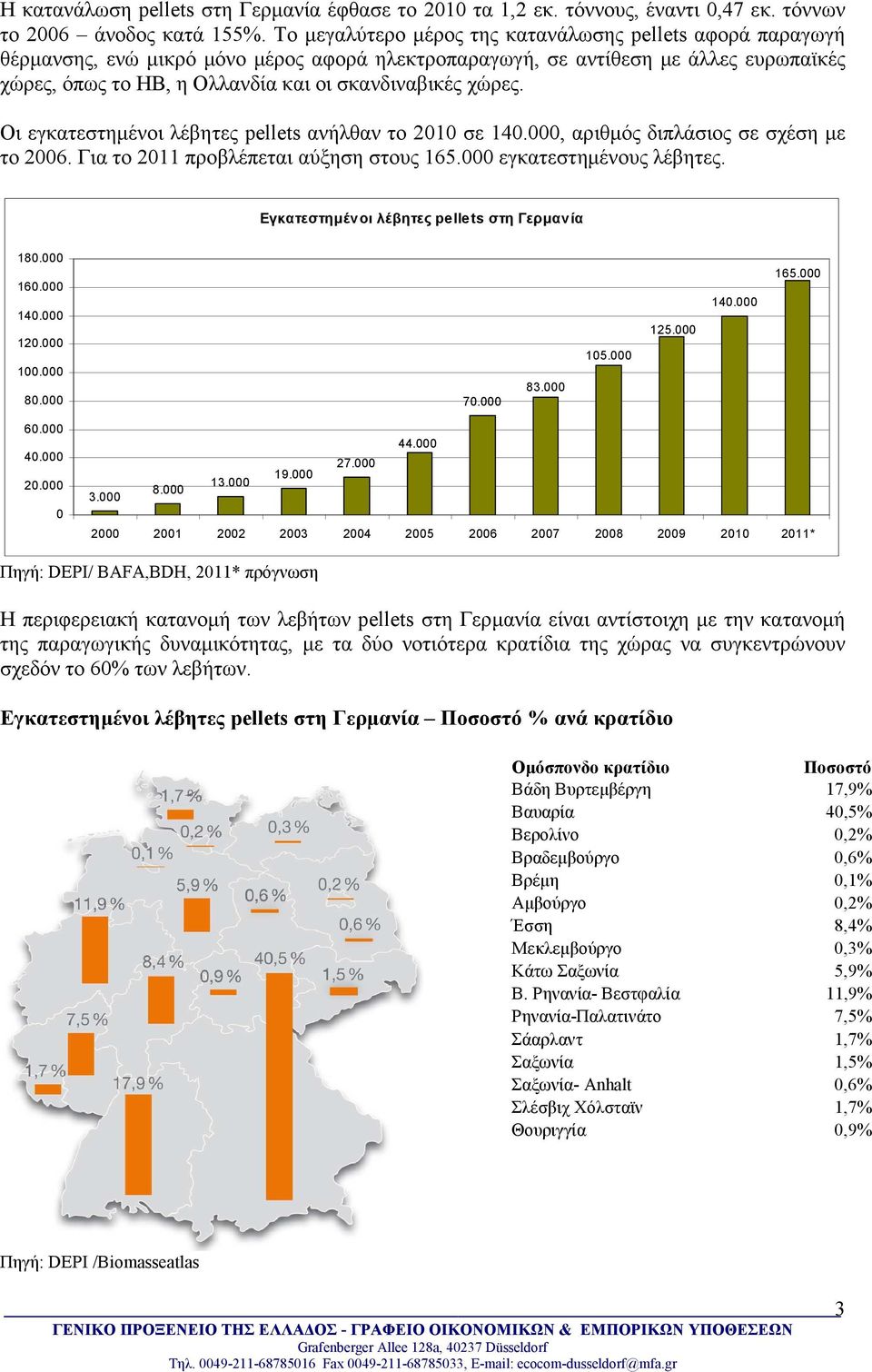 χώρες. Οι εγκατεστηµένοι λέβητες pellets ανήλθαν το 2010 σε 140.000, αριθµός διπλάσιος σε σχέση µε το 2006. Για το 2011 προβλέπεται αύξηση στους 165.000 εγκατεστηµένους λέβητες.