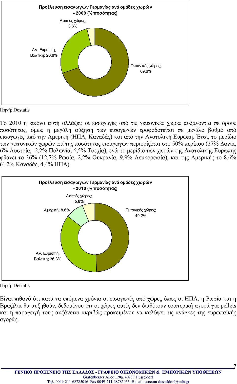 τροφοδοτείται σε µεγάλο βαθµό από εισαγωγές από την Αµερική (ΗΠΑ, Καναδάς) και από την Ανατολική Ευρώπη.