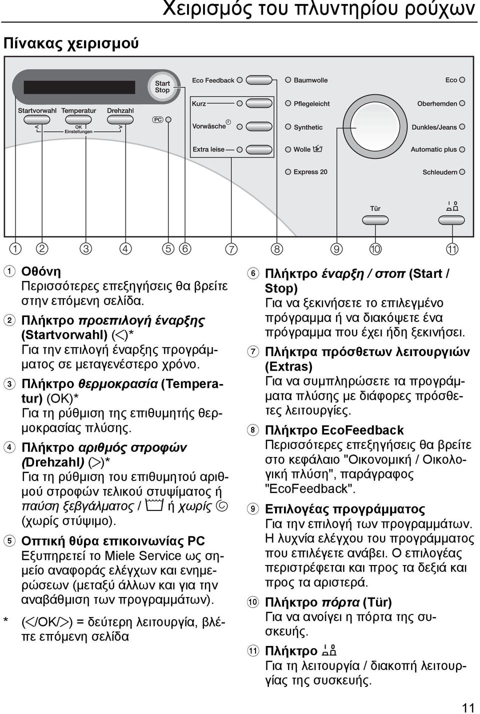 Πλήκτρο αριθμός στροφών (Drehzahl) ( )* Για τη ρύθμιση του επιθυμητού αριθμού στροφών τελικού στυψίματος ή παύση ξεβγάλματος / ή χωρίς (χωρίς στύψιμο).