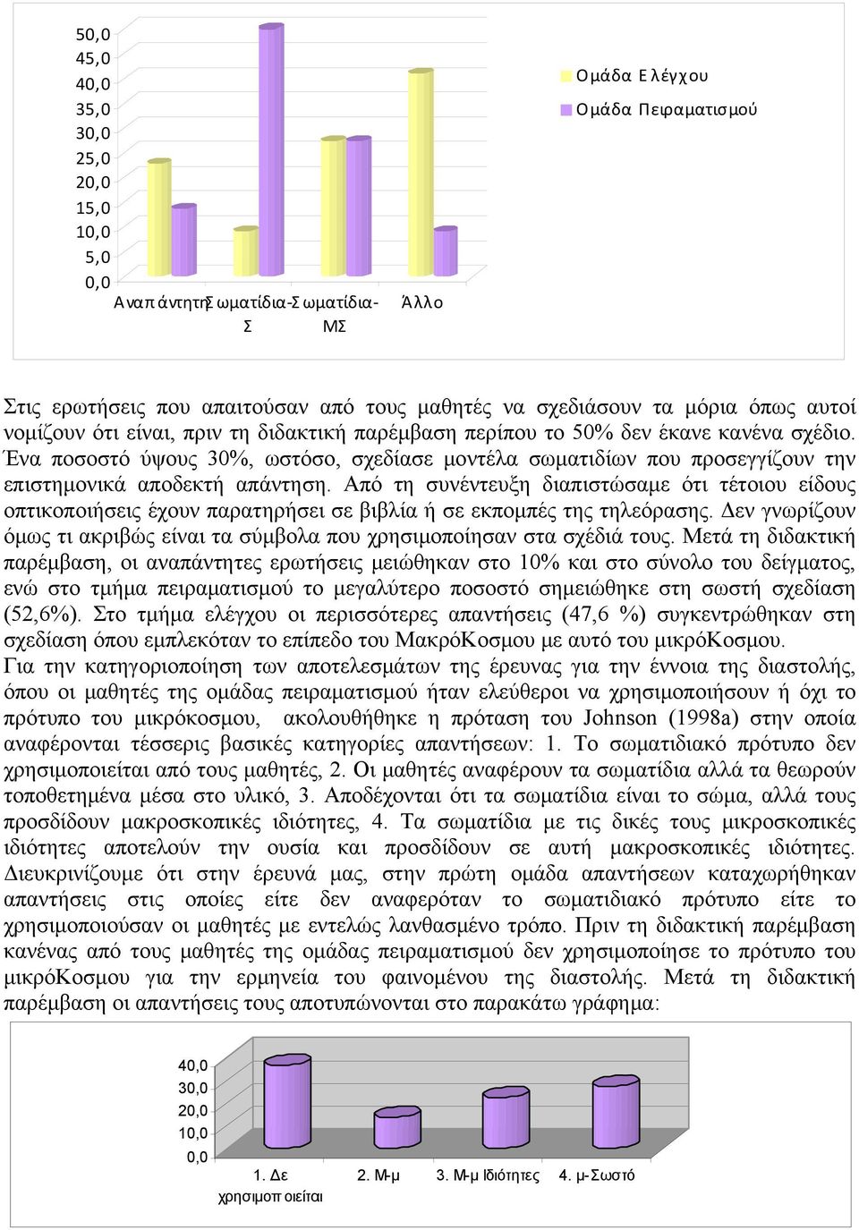 Ένα ποσοστό ύψους 30%, ωστόσο, σχεδίασε μοντέλα σωματιδίων που προσεγγίζουν την επιστημονικά αποδεκτή απάντηση.