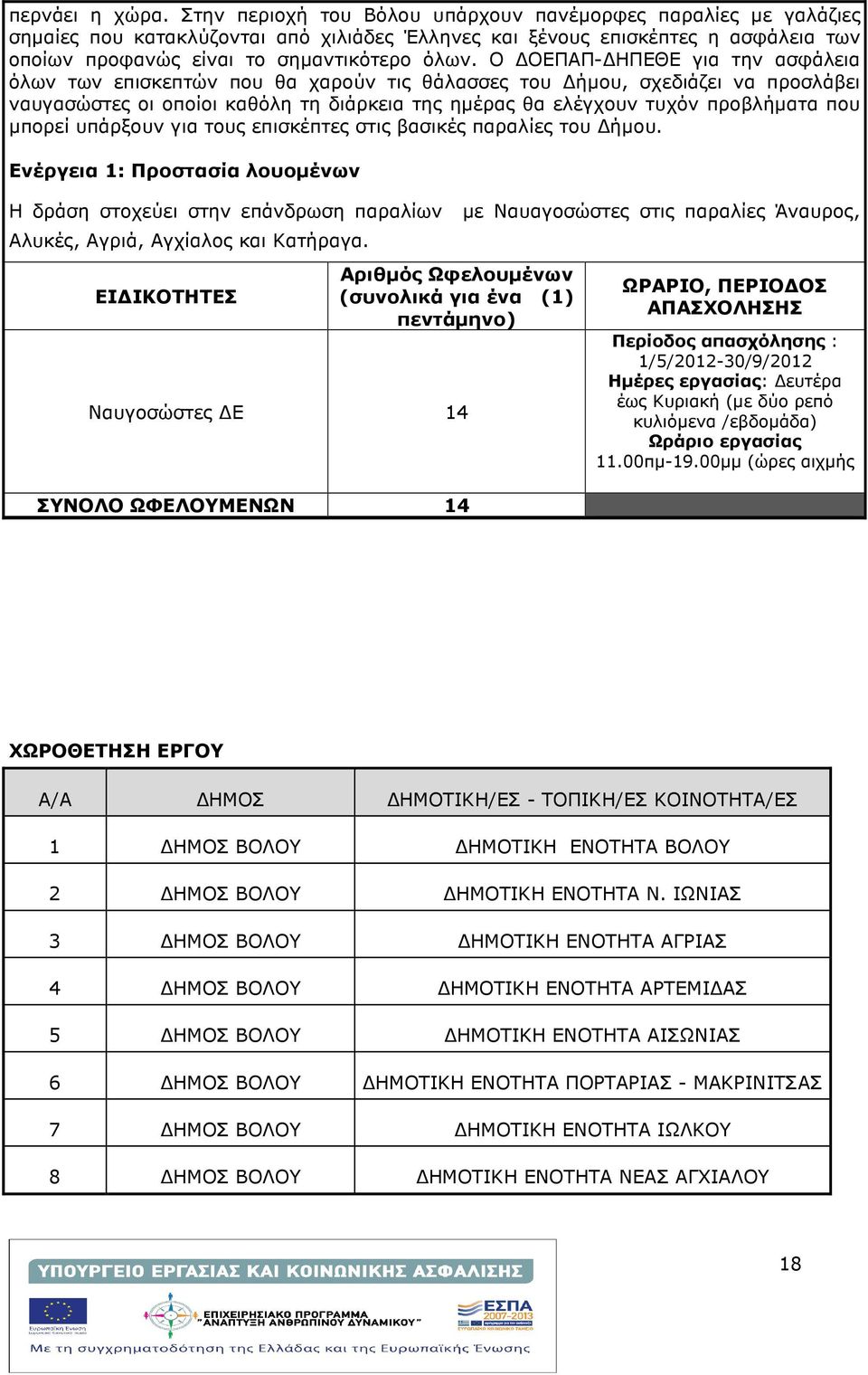 Ο ΟΕΠΑΠ- ΗΠΕΘΕ για την ασφάλεια όλων των επισκεπτών που θα χαρούν τις θάλασσες του ήµου, σχεδιάζει να προσλάβει ναυγασώστες οι οποίοι καθόλη τη διάρκεια της ηµέρας θα ελέγχουν τυχόν προβλήµατα που