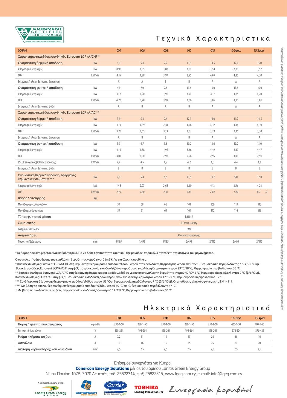 7,0 7,8 13,5 16,0 13,5 16,0 1,17 1,90 1,96 3,70 4,17 3,25 4,20 EER 4,20 3,70 3,99 3,66 3,85 4,15 3,81 Ενεργειακή κλάση Eurovent, ψύξη Χαρακτηριστικά βάσει συνθηκών Eurovent LCP //C ** Ονομαστική