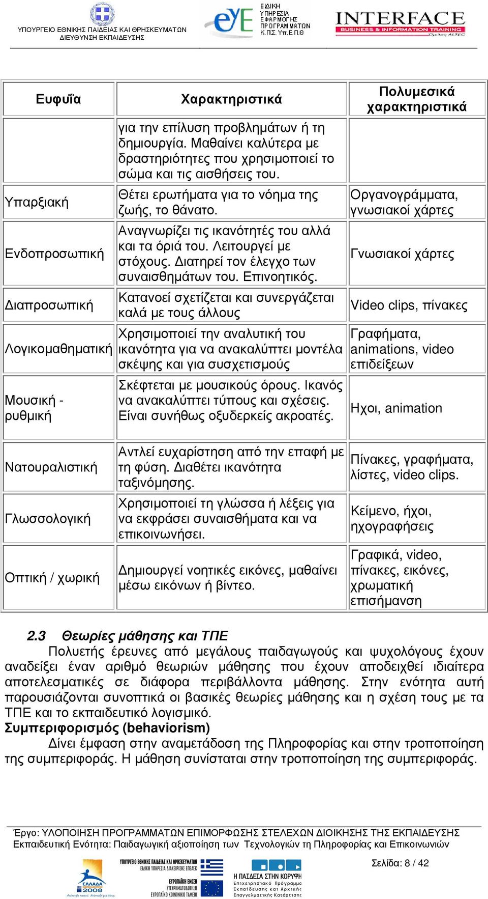 Λειτουργεί µε στόχους. ιατηρεί τον έλεγχο των συναισθηµάτων του. Επινοητικός.