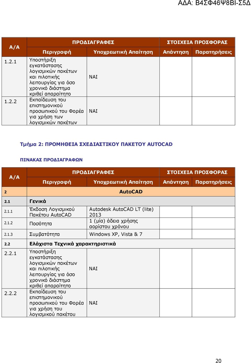 2 Εκπαίδευση του επιστημονικού προσωπικού του Φορέα για χρήση των λογισμικών πακέτων ΝΑΙ ΝΑΙ Τμήμα 2: ΠΡΟΜΗΘΕΙΑ ΣΧΕΔΙΑΣΤΙΚΟΥ ΠΑΚΕΤΟΥ AUTOCAD ΠΙΝΑΚΑΣ ΠΡΟΔΙΑΓΡΑΦΩΝ Α/Α ΠΡΟΔΙΑΓΡΑΦΕΣ ΣΤΟΙΧΕΙΑ ΠΡΟΣΦΟΡΑΣ