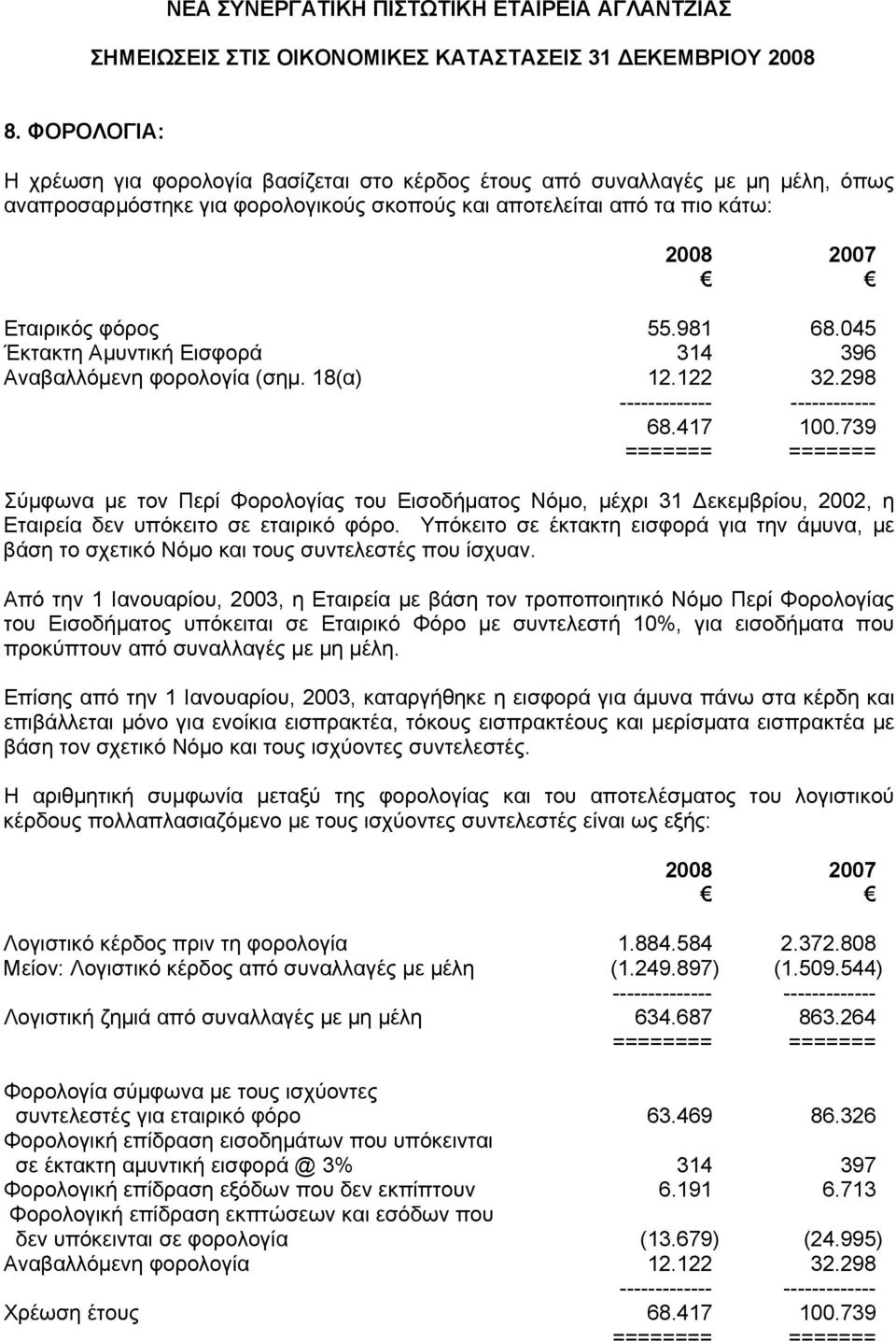 739 ======= ======= Σύµφωνα µε τον Περί Φορολογίας του Εισοδήµατος Νόµο, µέχρι 31 εκεµβρίου, 2002, η Εταιρεία δεν υπόκειτο σε εταιρικό φόρο.